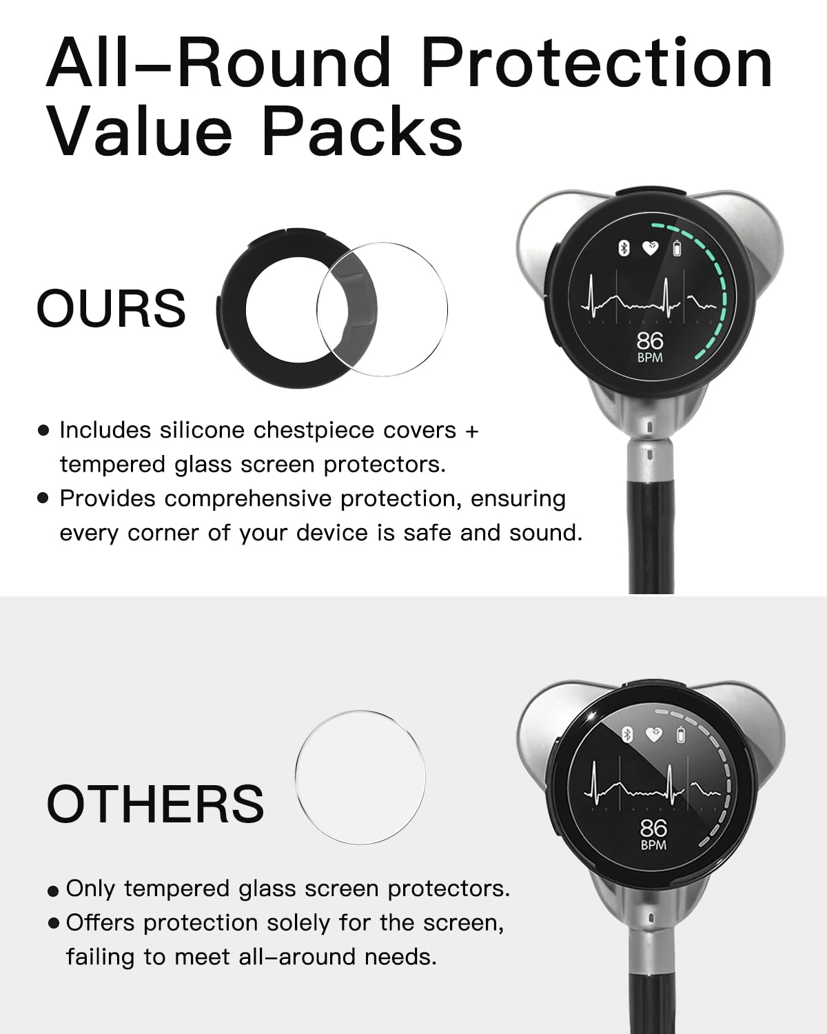 Protection Kit for EKO CORE 500™ Digital Stethoscope - (3-Pack) Silicone Chestpiece Covers & (3-Pack) 2.5D Tempered Glass Screen Protectors - 9H Hardness for All-Around Protection - Image 3