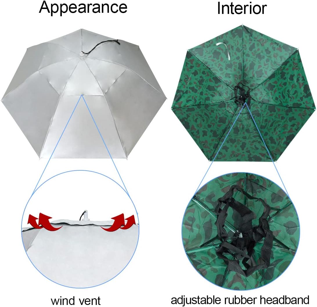 NEW-Vi Fishing Umbrella Hat Folding Adjustable Sun Rain Cap, 37.4”Oversize Hands Free Umbrellas, 7-Ribs Anti-UV Waterproof Headwear for Fishing Gardening Golf Sunshade Outdoor - Image 5