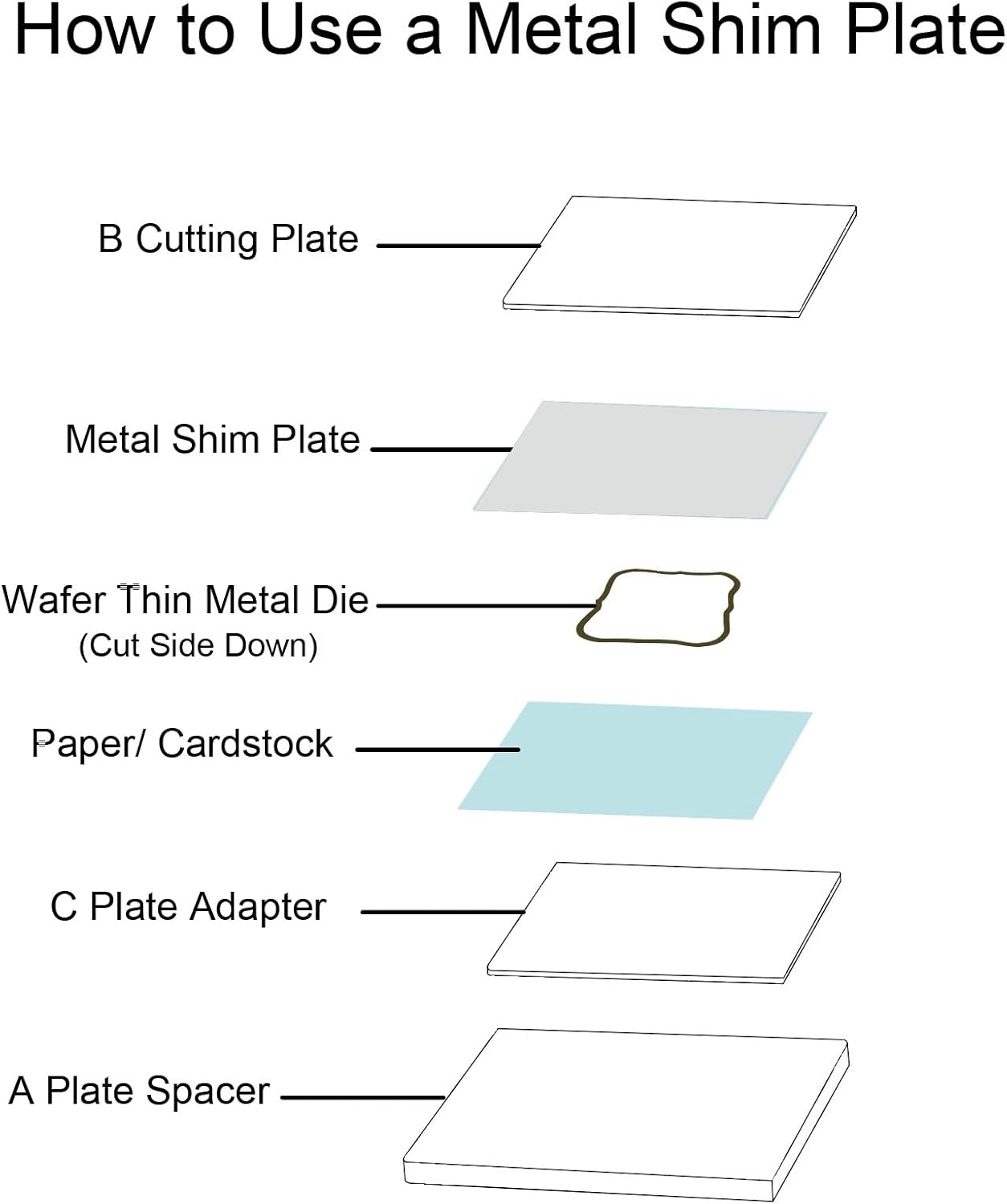 CraftFIRST Metal Shim Plate Compatible with Cuttlebug Die Cutting Machine 5.87 x 7.75" - Image 6