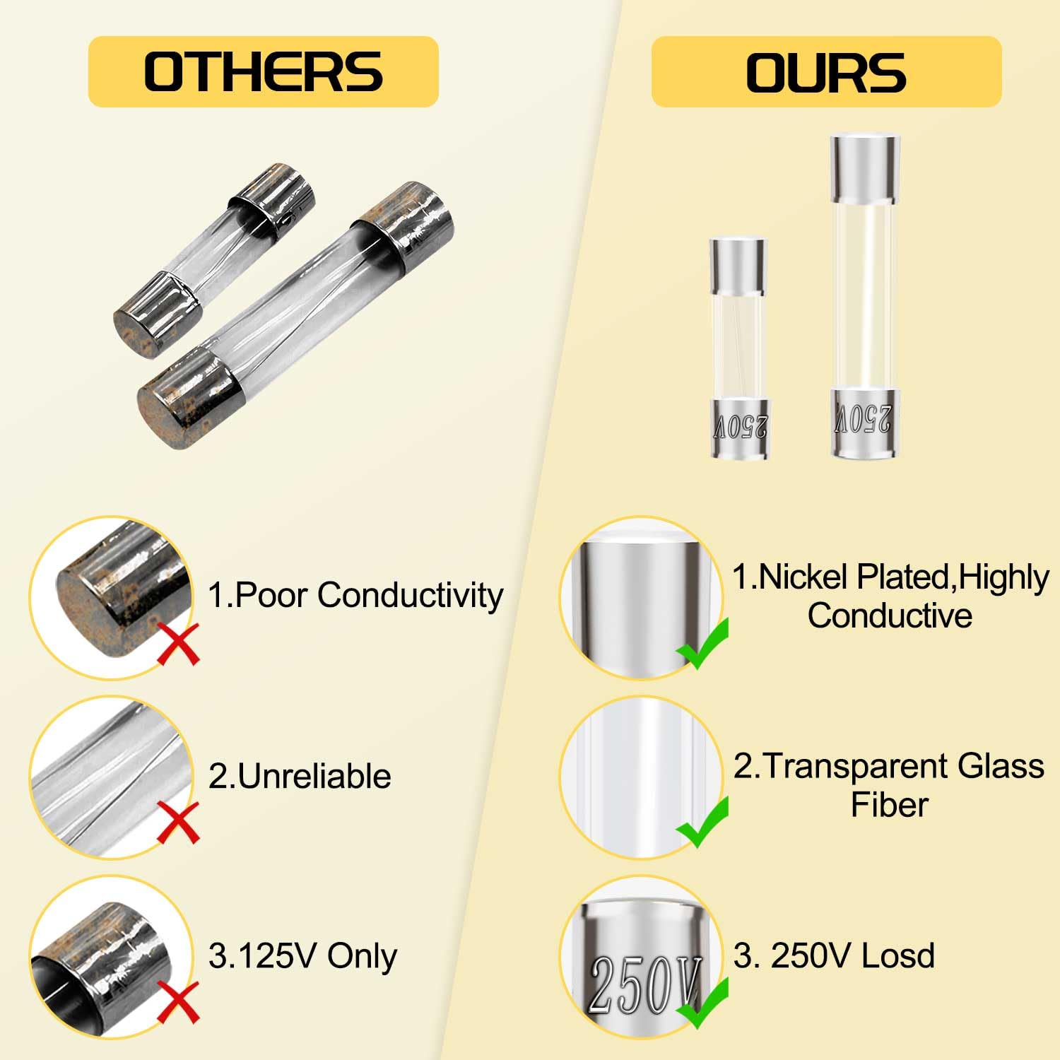 Fast Blow Glass Fuse Assortment Kit, 24 Values Glass Fuses 250V 5x20mm 0.5A 1A 2A 3A 4A 5A 6A 7A 8A 10A 15A 20A, 6x30mm 0.5A 1A 2A 3A 4A 5A 6A 7A 8A 10A 15A 20A Tube Fuses - Image 4