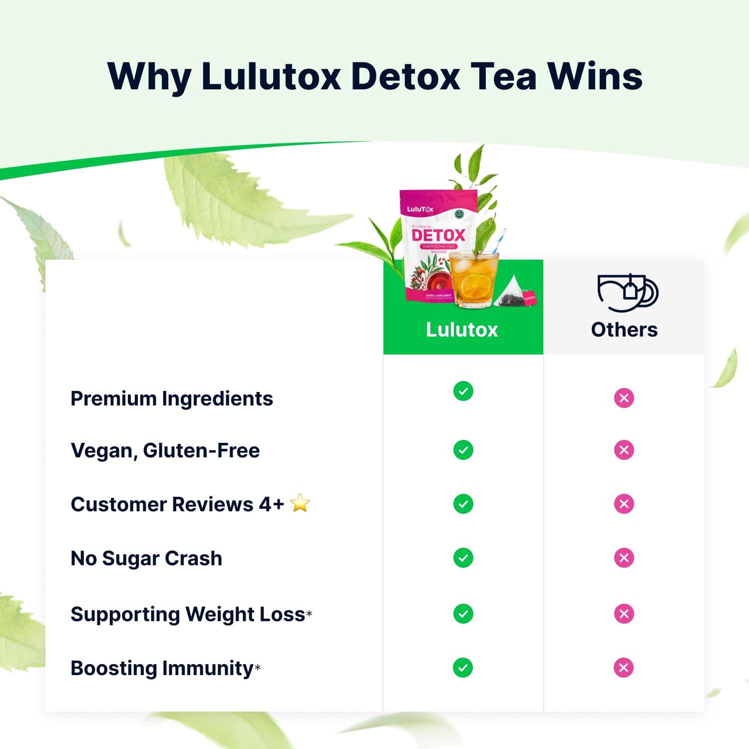 LULUTOX Detox Tea - Slimming Tea with Dandelion and Ginseng to Support Goals for Detox Cleanse, Flat Belly, Bloating, Healthy Weight and Digestive Health - Women & Men - Peach Flavor (28 Servings) - Image 7