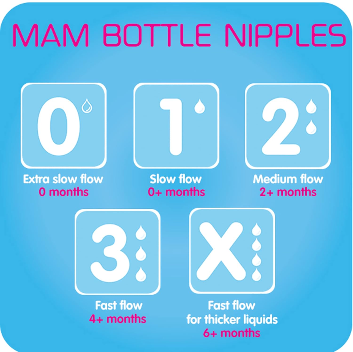 MAM Bottle Nipples Fast Flow Nipple Level 3, for 4+ Months, SkinSoft Silicone Nipples & Easy Start Anti Colic Bottle Valve Replacement,2 Count (Pack of 1) - Image 4