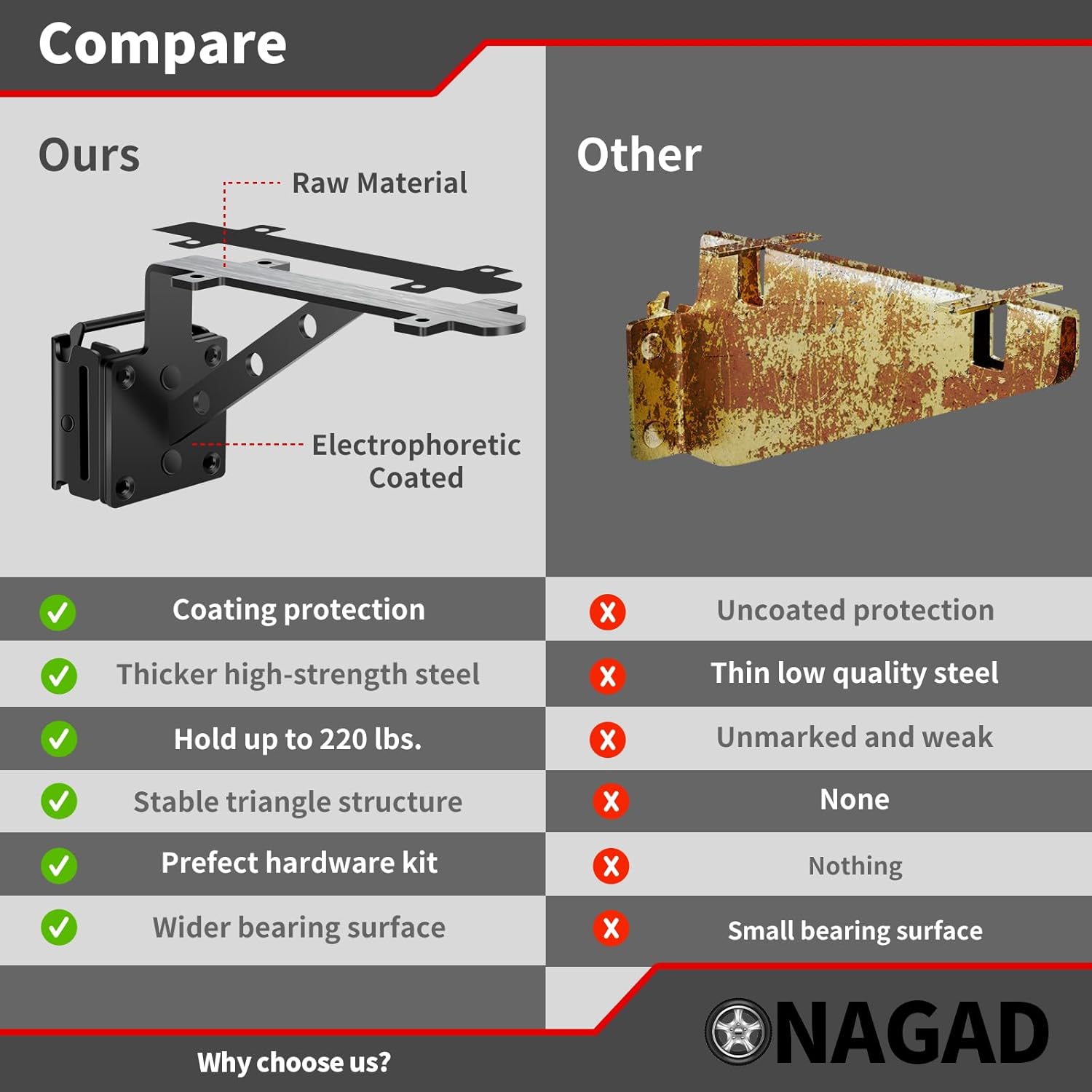 E Track Fixed Shelf Brackets 8 inch 2 Pcs Upgraded Black Heavy Duty Metal DIY E-Track L Shaped Shelf Bracket Etrack Accessories for Shelves in Garage, Enclosed Trailer, Van, Truck, Warehouse, Workshop - Image 5