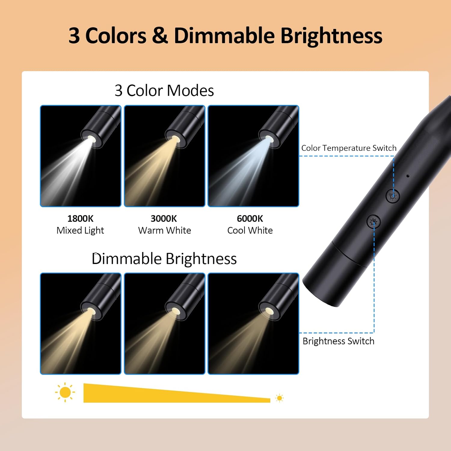 fansitc 2 Pcs LED Neck Reading Lights, Book Light for Reading in Bed, 3 Colors, 3 Brightness Levels, 380° Rotating Neck Light Rechargeable, 80 Hrs Runtime for Reading, Knitting, Crafting, Repairing - Image 3