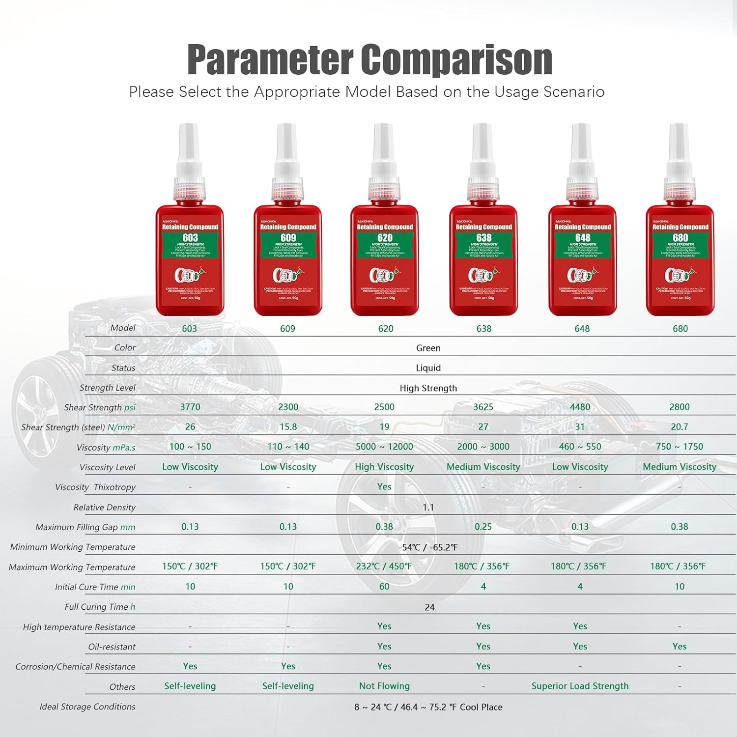 ESKONKE Retaining Compound Green 620 Sleeve Retainer High Strength Cylindrical Metal Components Assemblies Locking and Sealing Anaerobic Glue 1.69 Oz/50 ml - Image 3