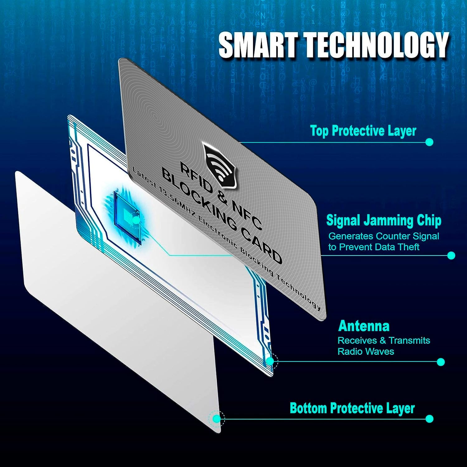 SaiTech IT 5 Pack RFID Blocking Cards, One Protects Entire Wallet Purse, NFC Contactless Bank Debit Credit Card Protector ID ATM Guard - Grey - Image 4