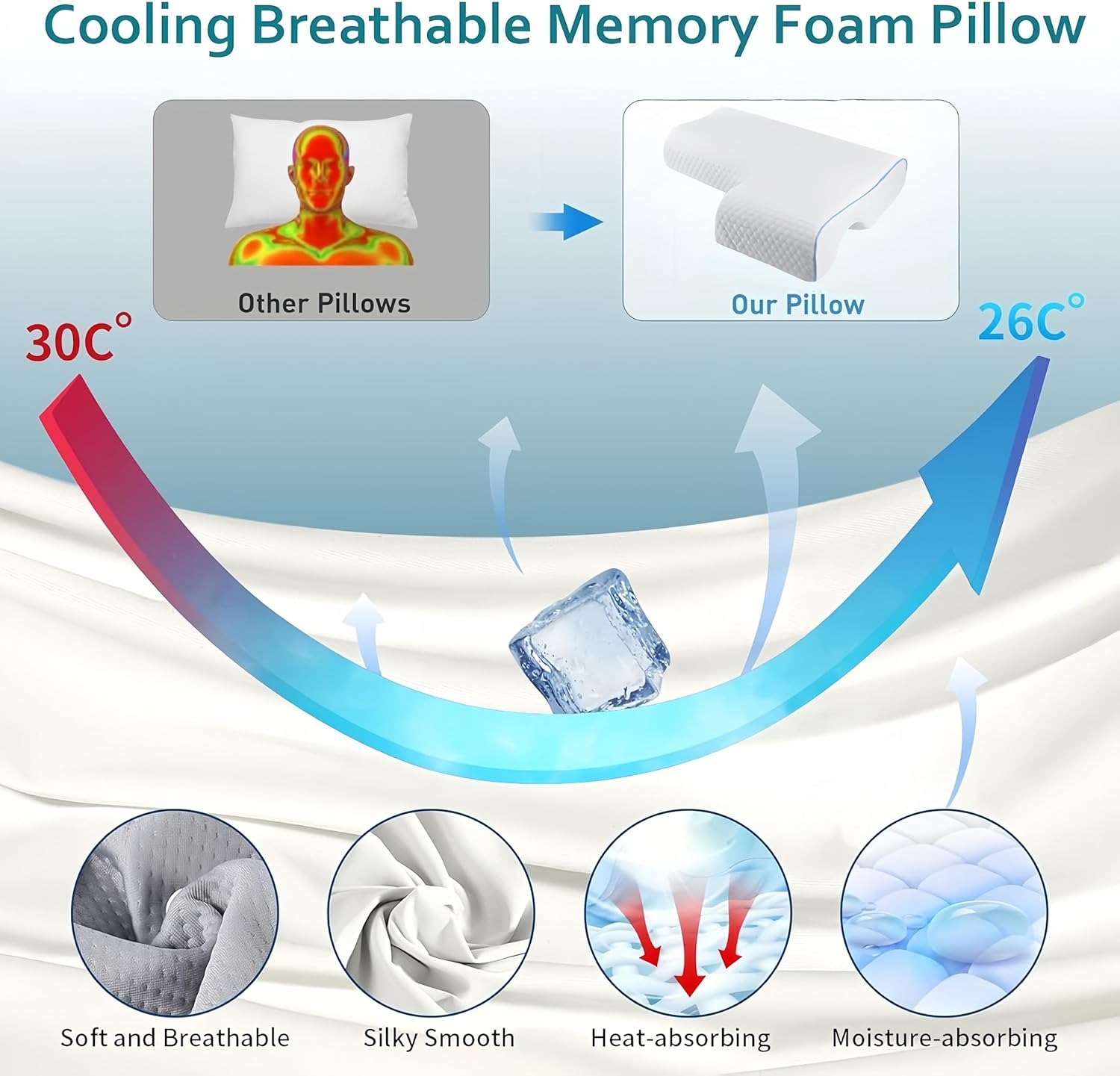 Arched Memory Cuddle Pillow for Couple, Ergonomic Anti Pressure Couples Pillow with Arm Hole - Great for Cuddling, Neck & Shoulder Pain (Right Arm) - Image 7