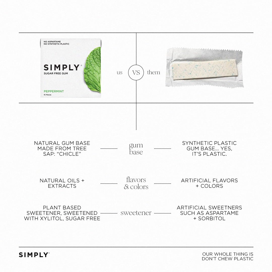 SIMPLY Gum | Dental Gum | Xylitol Chewing Gum - Sugar Free | Peppermint | Pack of Six (90 Pieces Total) | Synthetic Plastic Free + Sugar Free + Aspartame Free - Image 3