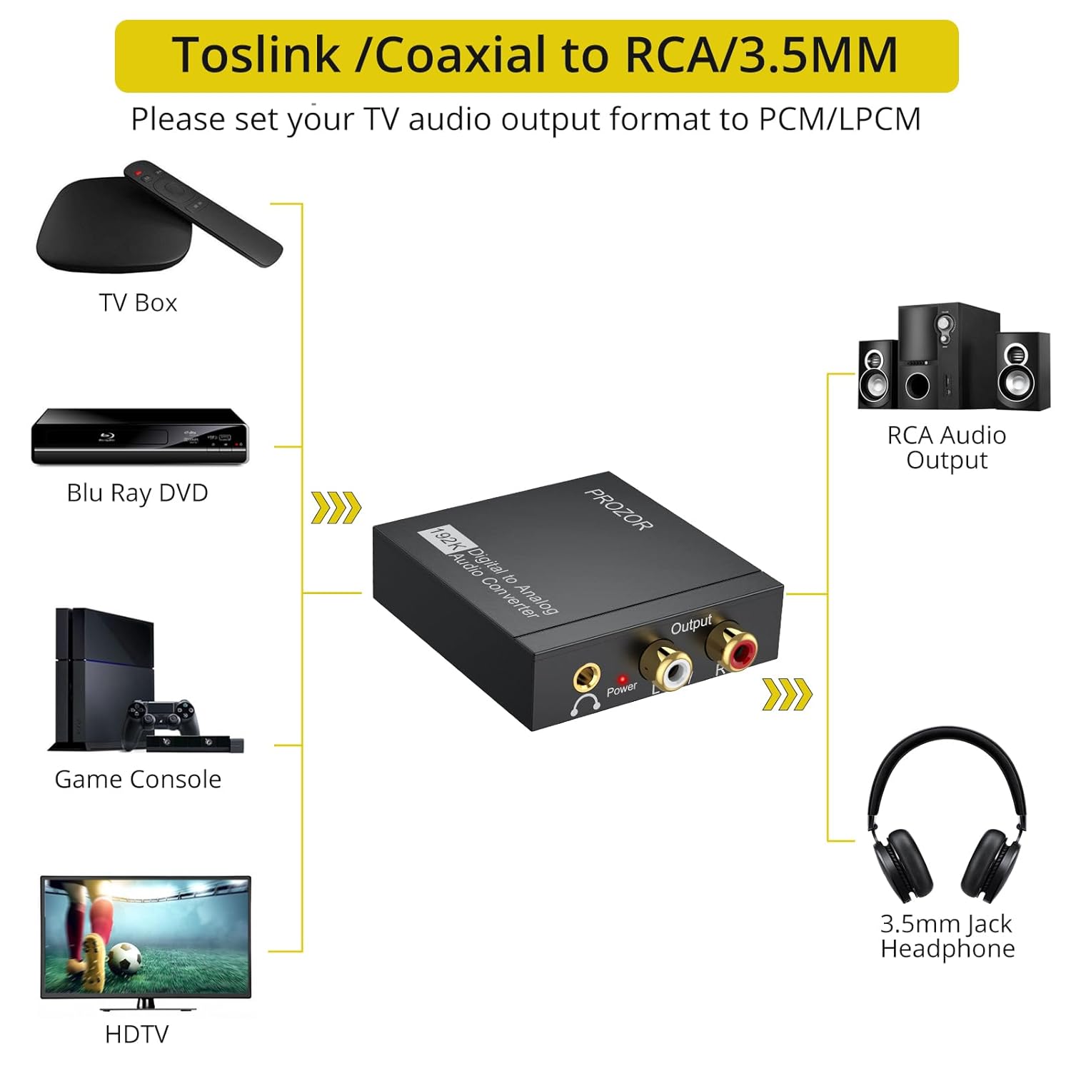 PROZOR 192KHz Digital to Analog Audio Converter, DAC Optical to Analog L/R RCA 3.5mm Converter, Digital SPDIF Toslink Optical to 3.5mm Jack Adapter for PS3 HD DVD PS4 Amp Apple TV Home Cinema - Image 2