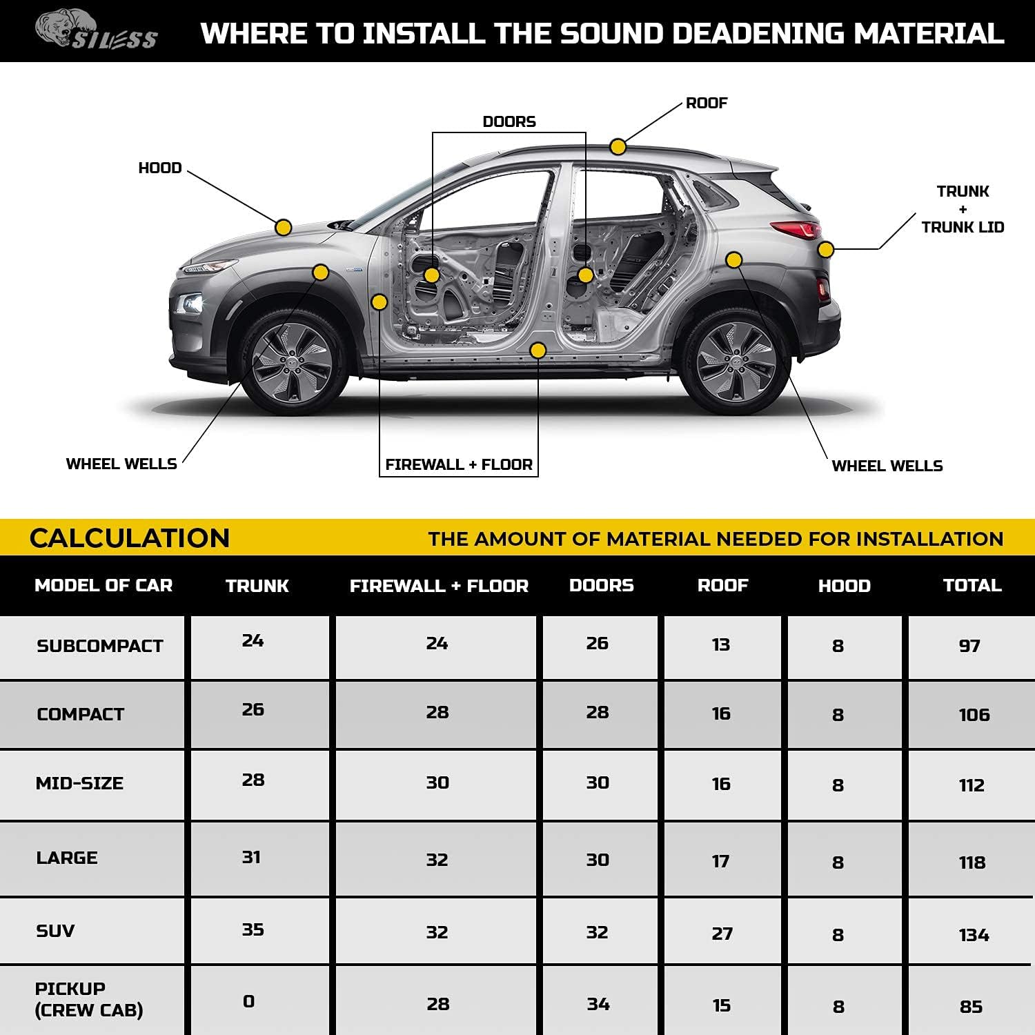 Siless Liner 157 (4 mm) mil 36 sqft Car Sound Deadening Closed Cell Foam & Heat Insulation mat - PE Foam Sound Deadener Material & Heat Barrier - Image 6