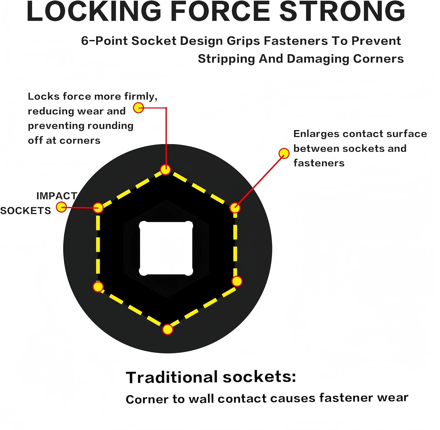 1/2" Inch Drive Impact Socket Set,6-Point,SAE (1-1/16" to 1-5/8"),10 PC Deep,Heavy Duty Impact Socket Set,With a Storage Case - Image 3