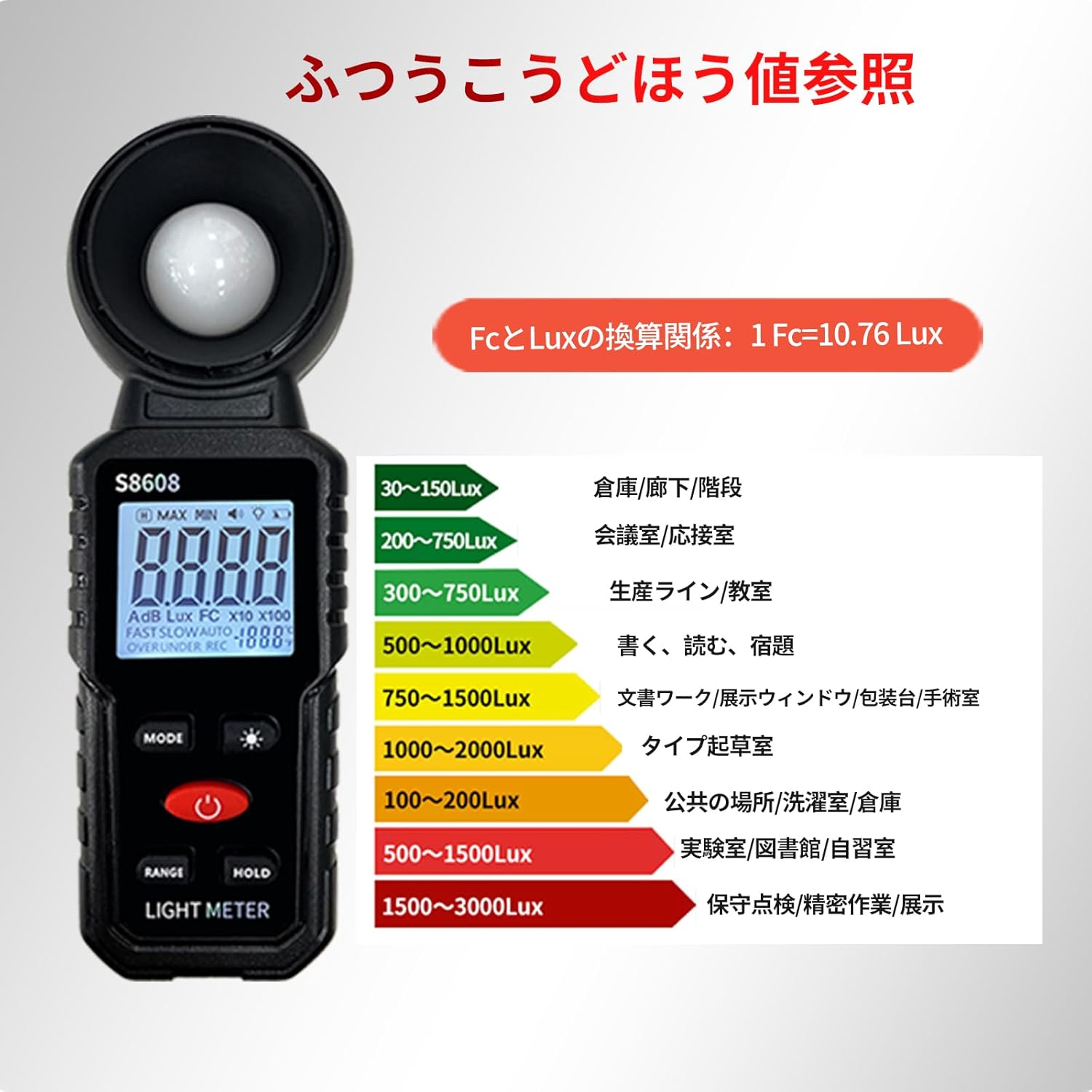 Digital Illuminance Light Meter Tester 200,000Lux Meter (18,500FC) Luxmeter Lighting Intensity Brightness Measurement Tool for Indoor Outdoor Grow Plants Film Photography lumens LED Photometer - Image 5
