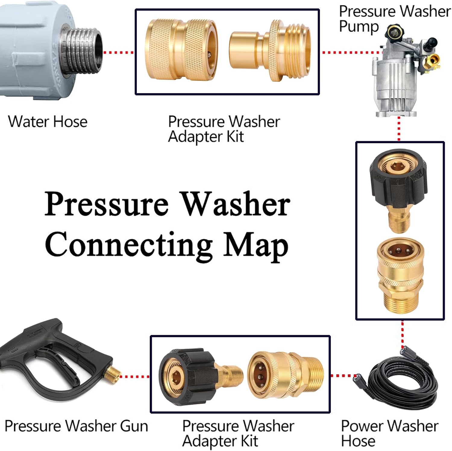 Pressure Washer Quick Connect Fittings, Quick Connect Kit M22 14mm to 3/8 Inch, 4 Pieces - Image 4