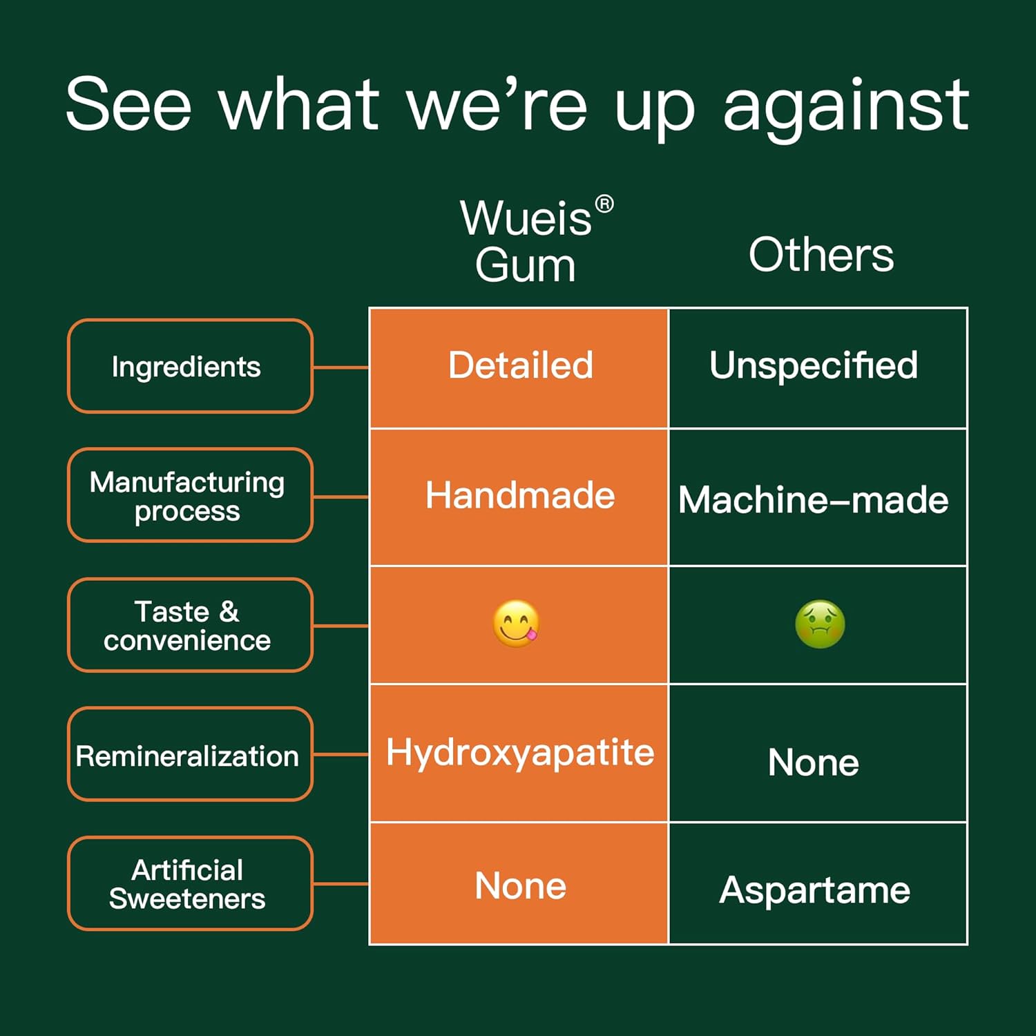 Remineralizing Gum with Hydroxyapatite Xylitol - Sugar Free Chewing Gum With Coconut Oil Activated Charcoal - Supports Enamel Health & Fresh Breath - Aspartame Free, Plastic Free, Dye Free - 72 Pieces(Pack of 4, Spearmint) - Image 4