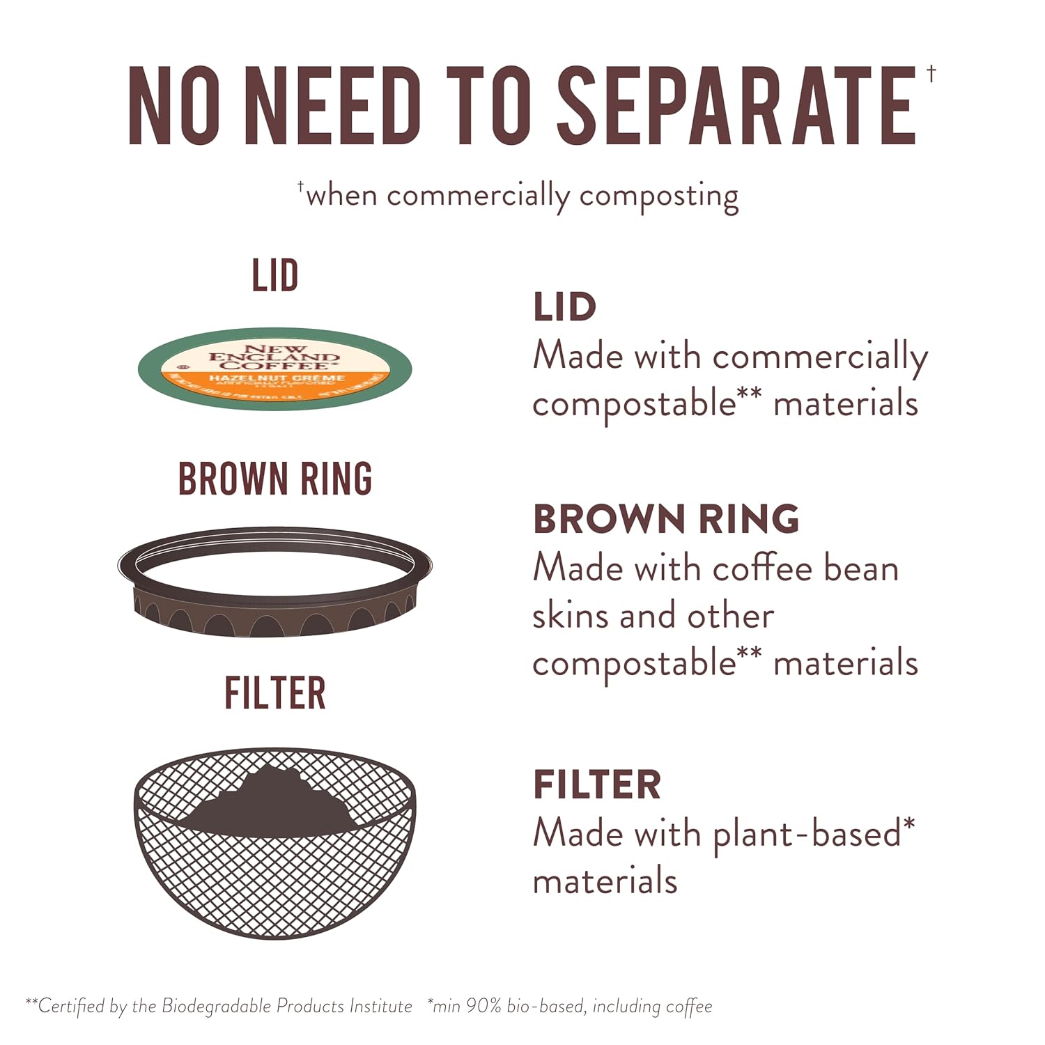 New England Coffee Hazelnut Crème Medium Roast Single Serve Pods, 12ct Box (Pack of 6) - Image 5