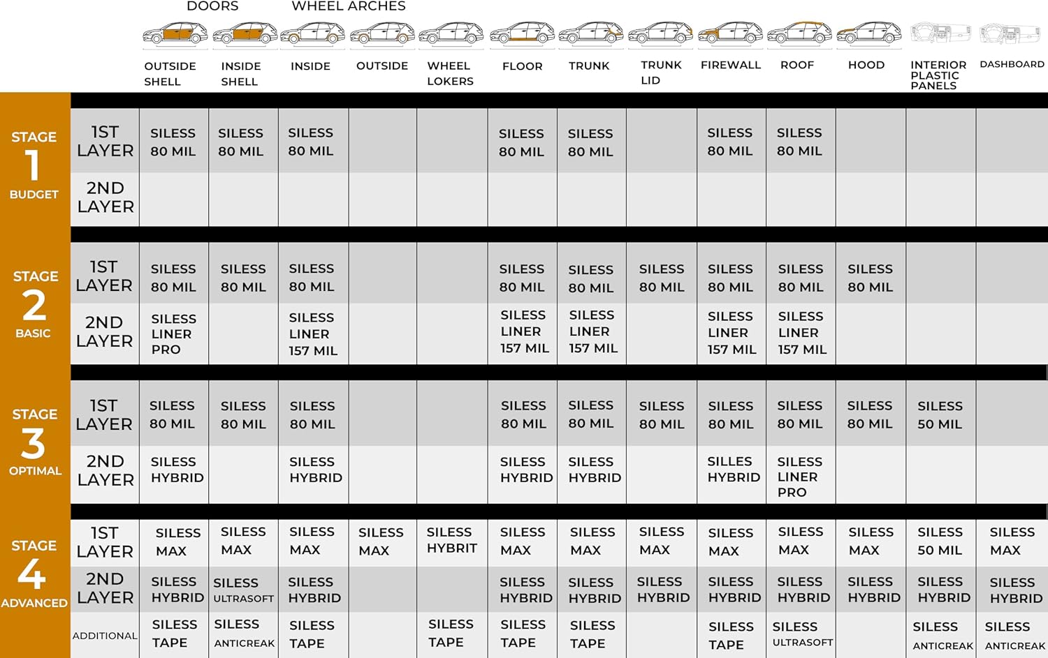 Siless Liner 157 (4 mm) mil 36 sqft Car Sound Deadening Closed Cell Foam & Heat Insulation mat - PE Foam Sound Deadener Material & Heat Barrier - Image 5