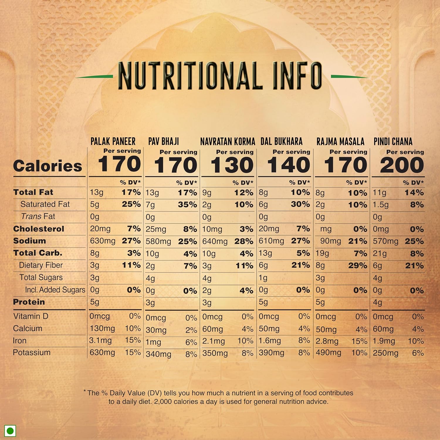 Kitchens of India Ready To Eat Dinner Variety Pack of 6 - 10 Ounces, Authentic Vegetarian Indian Food, Gluten-Free - Image 2