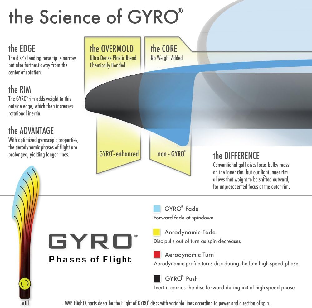 Axiom Discs Electron Pixel Simon Lizotte Edition Disc Golf Putter (Choose Your Firmness/Colors May Vary) - Image 6