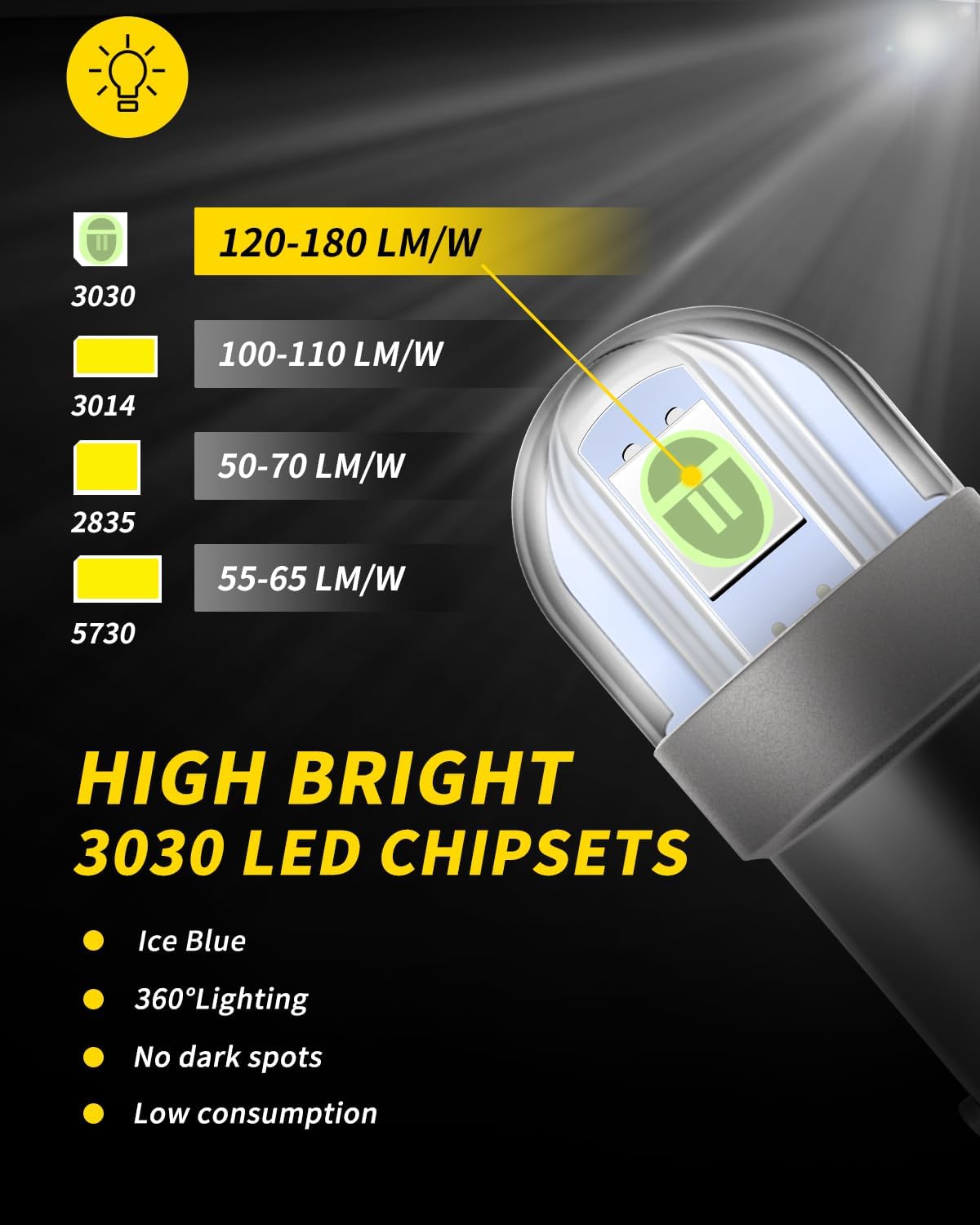 AUXLIGHT BA9S BA9 1895 1891 53 57 64111 3893 47830 Error Free LED Bulb, Super Bright 3030-SMD Interior Car Bulbs Replacemet for Dome Map License Plate Glove Box Lights (Ice Blue, Pack of 10) - Image 2