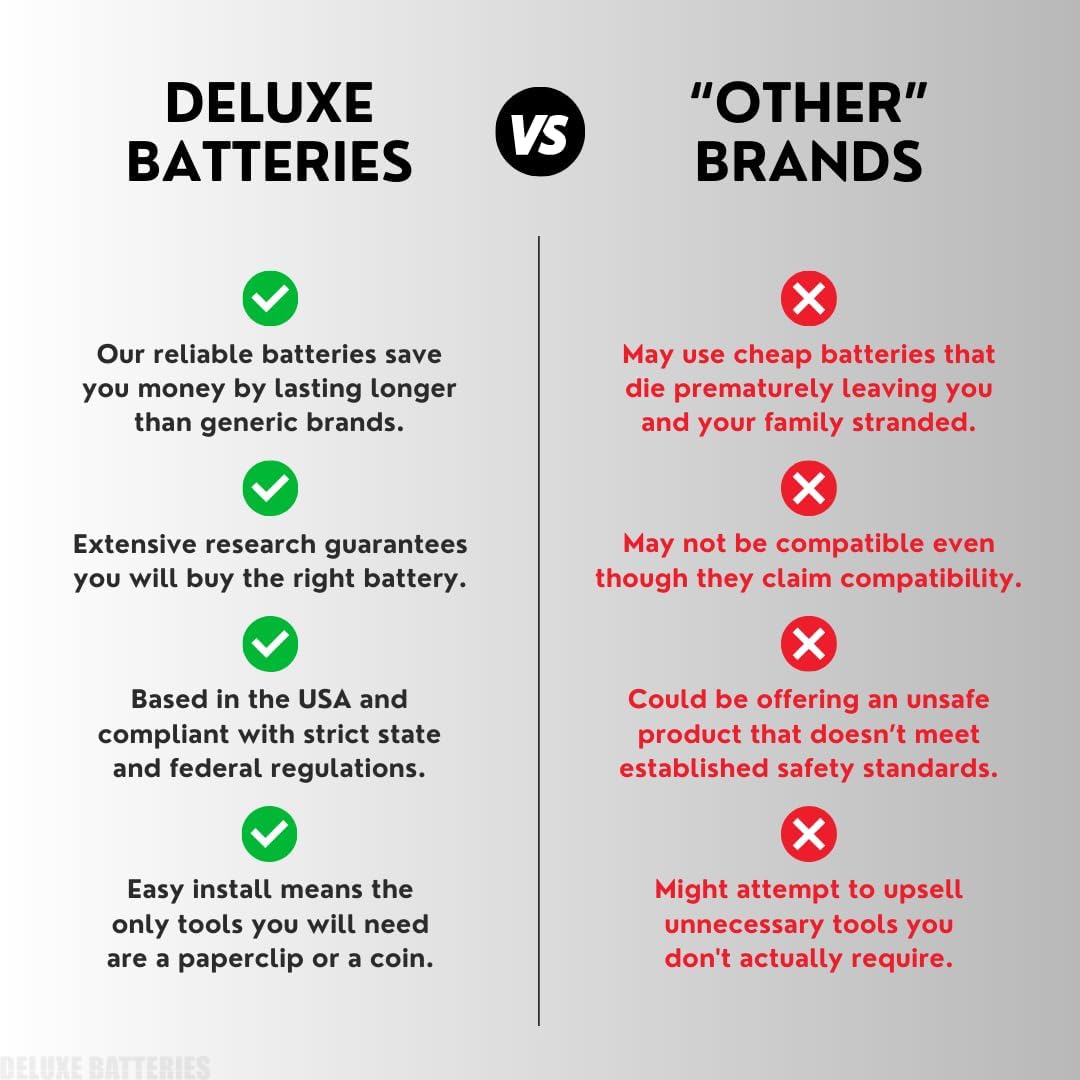 Key Fob Replacement Batteries for Toyota Traditional Key (Camry Corolla RAV4 Tacoma 4Runner Highlander Tundra Yaris Venza Prius c Avalon) Remote Head (Pack of 2) (Check Fitment Guide) - Image 5