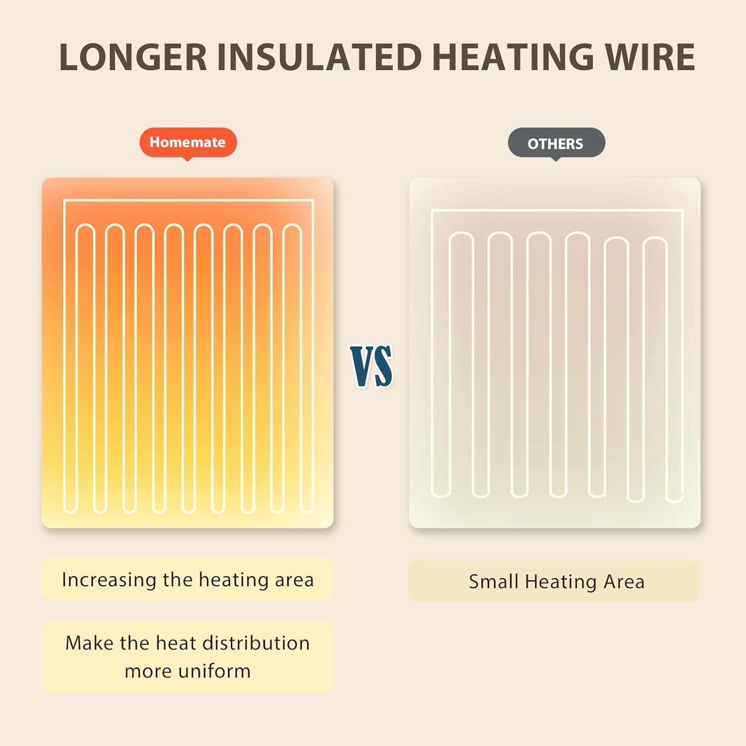 Homemate Electric Heated Blanket King Size - 100"x90" Heating Blanket King Size Dual Control 1/2/4/6/8 Hours Auto-Off 10 Heat Level Over-Heat Protection Flannel Sherpa ETL Certification - Image 5