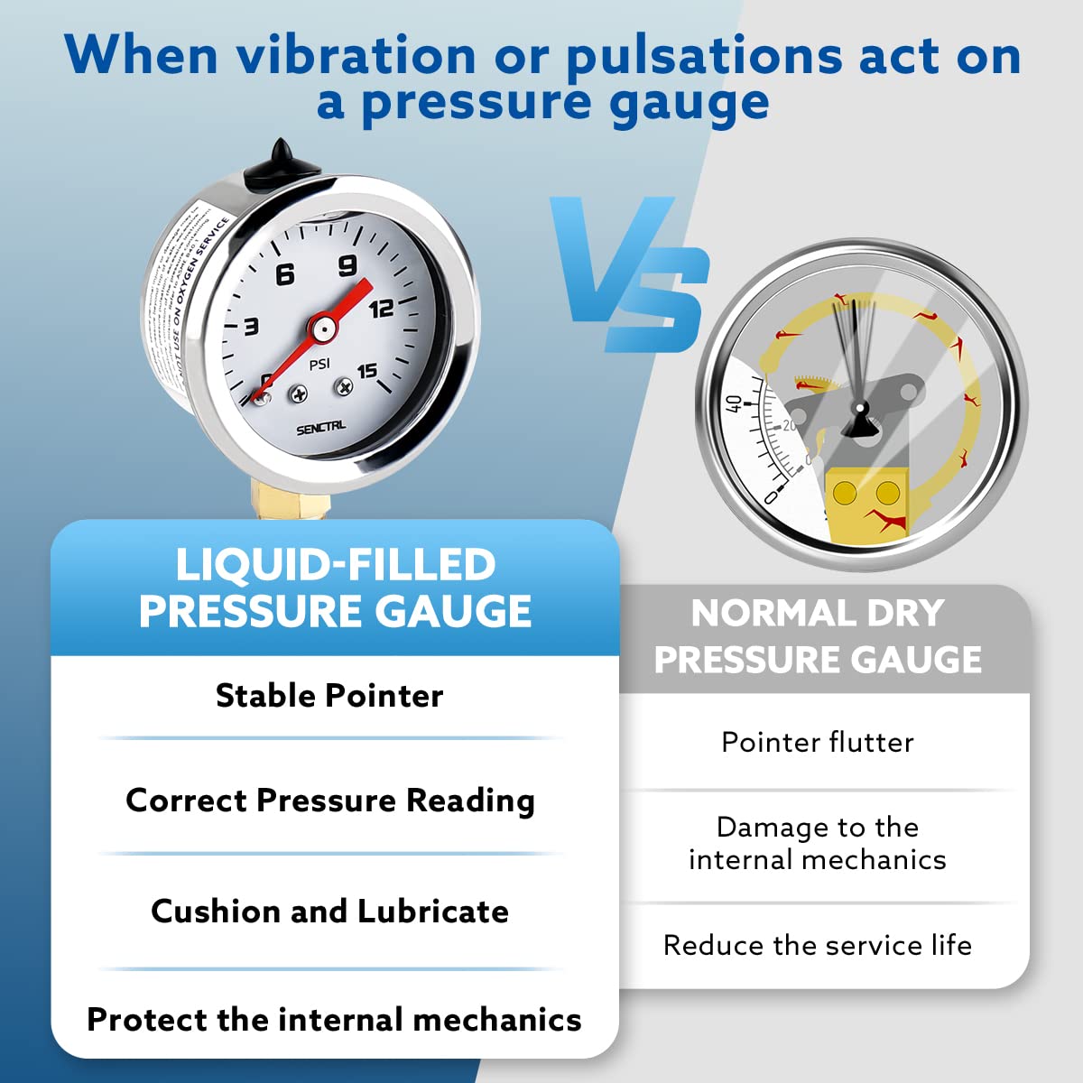 SENCTRL 0-15 Psi Fuel Pressure Gauge, 1-1/2" Dial Size, 1/8" NPT Lower Mount, Silicone Oil Liquid Filled, Stainless Steel Case, Inline Low Pressure Gauge, for Water Oil Air Pressure Test - Image 3