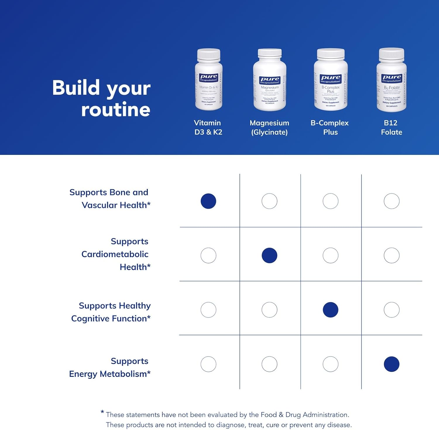 Pure Encapsulations Vitamin D3 & K2 - Bone & Vascular Health Support - Immune Function Support* - Gluten Free - Non-GMO - 60 Capsules - Image 6