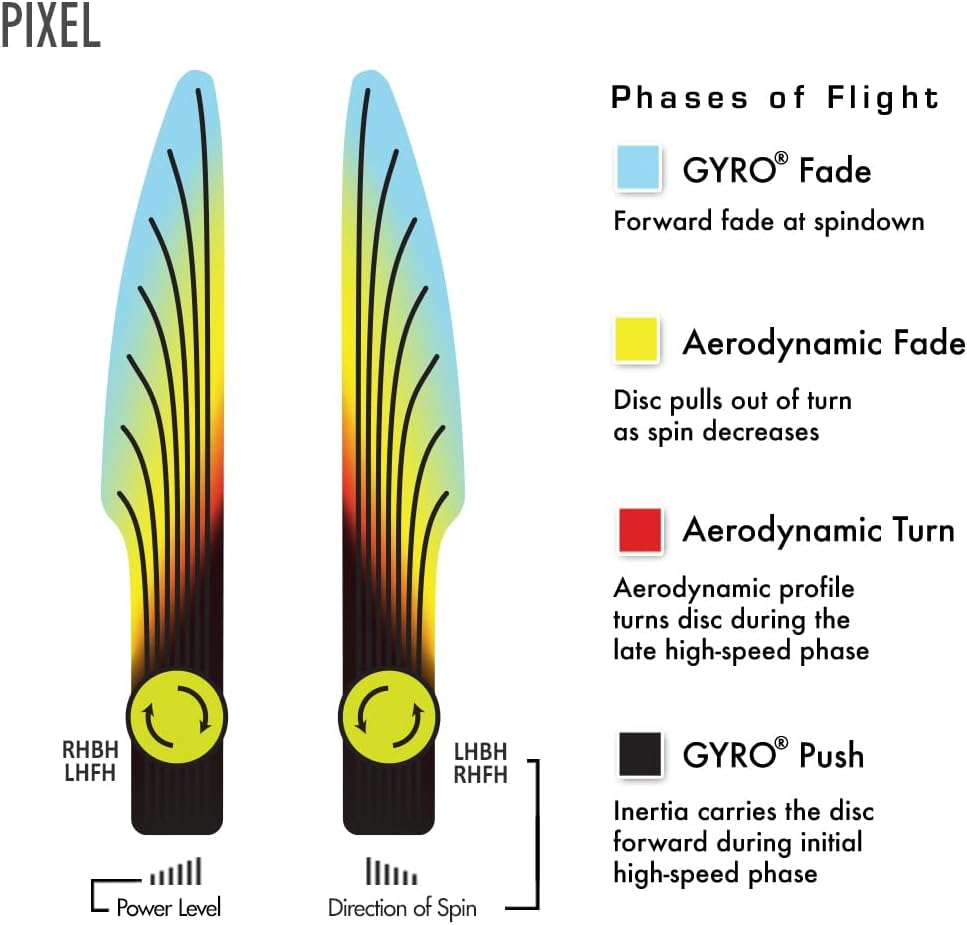 Axiom Discs Electron Pixel Simon Lizotte Edition Disc Golf Putter (Choose Your Firmness/Colors May Vary) - Image 4