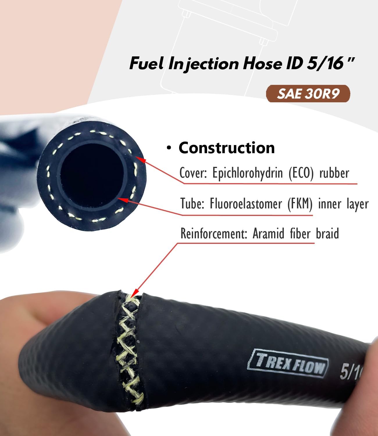 SAE 30R9 Fuel Hose Line 5/16 Fuel injection hose 5FT Length High Pressure SAE30R9 Push Lock hose 300 psi (5FT, 5/16" ID) - Image 3