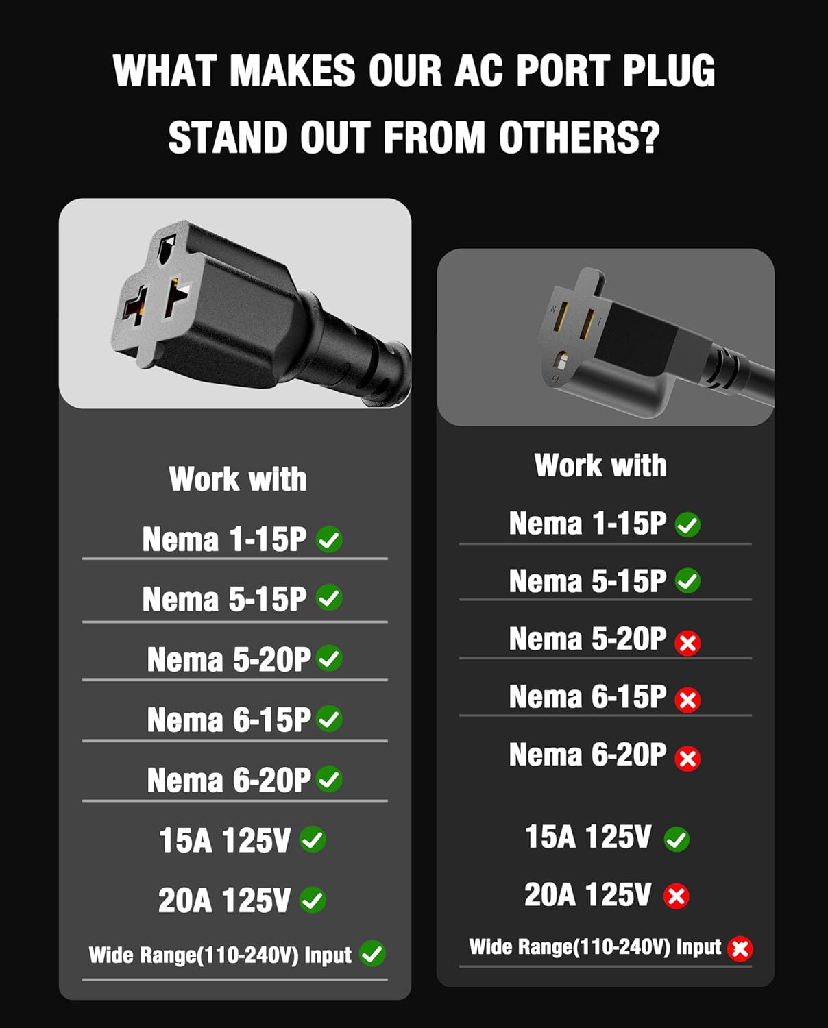 Heavy-Duty 20A 125V RV Shore Power Inlet Plug with 16" Extension Cord, 5-in-1 T-Blade Adapter, Waterproof Outlet Box & Cap for RVs Trailers Boats - Outdoor Electrical System (12AWG) - Image 4