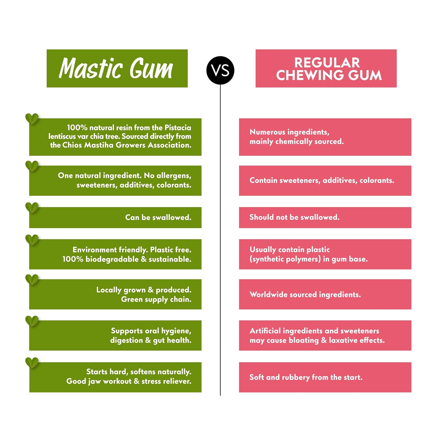 Chios Mastiha Natural Resin 100g/3.53oz – Large Tears | 100% Pure Chios Mastic Gum | PDO Certified | Natural Hard Chewing Gum | Sugar-Free, Gluten-Free, Vegan - Image 4