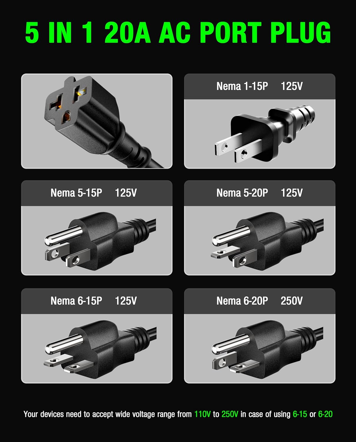 Heavy-Duty 20A 125V RV Shore Power Inlet Plug with 16" Extension Cord, 5-in-1 T-Blade Adapter, Waterproof Outlet Box & Cap for RVs Trailers Boats - Outdoor Electrical System (12AWG) - Image 2