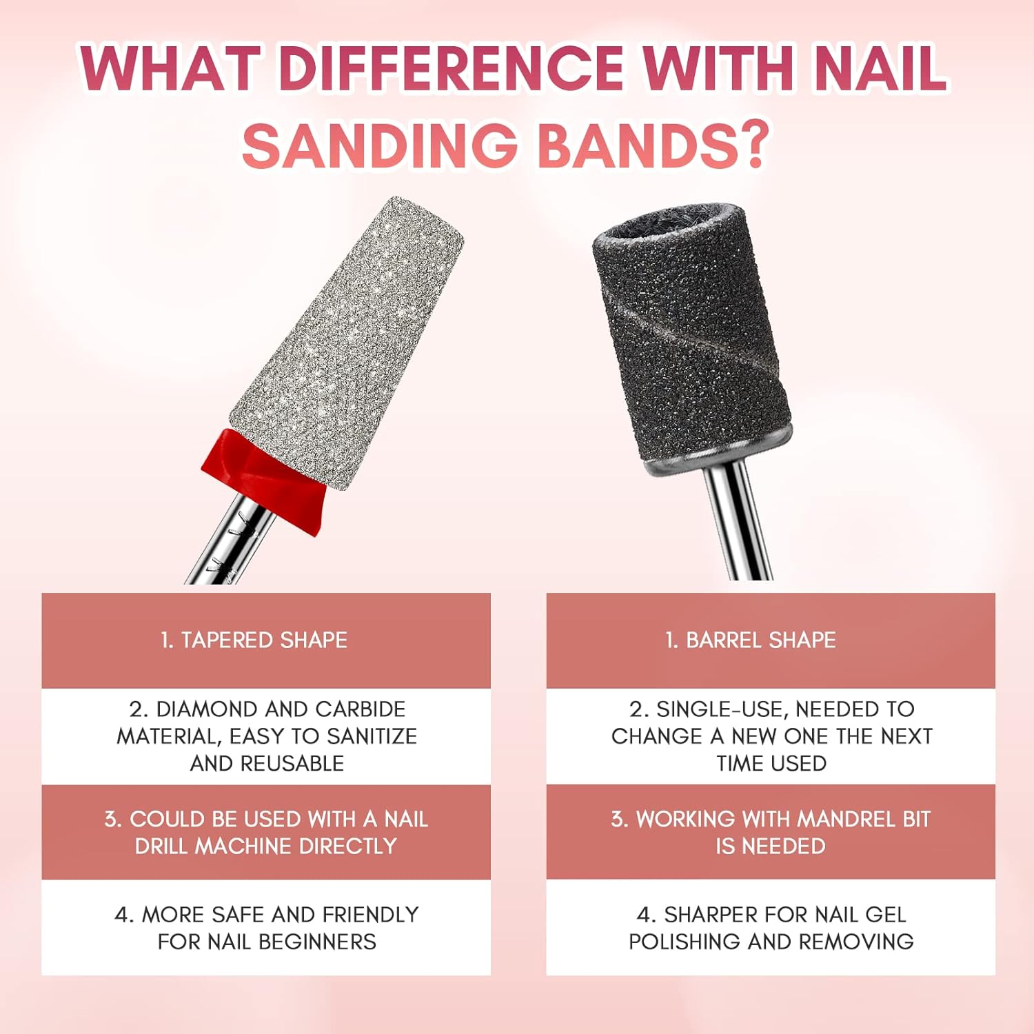 Makartt Nail Drill Bits - Tapered Barrel Carbide Diamond Sanding Buffer Bit for Nail Prep Cuticle Remove, Upgrade Nail Drill Tips with Cross Teeth and Dust-Proof Ring for Manicure Salon, F #320 Grit - Image 3