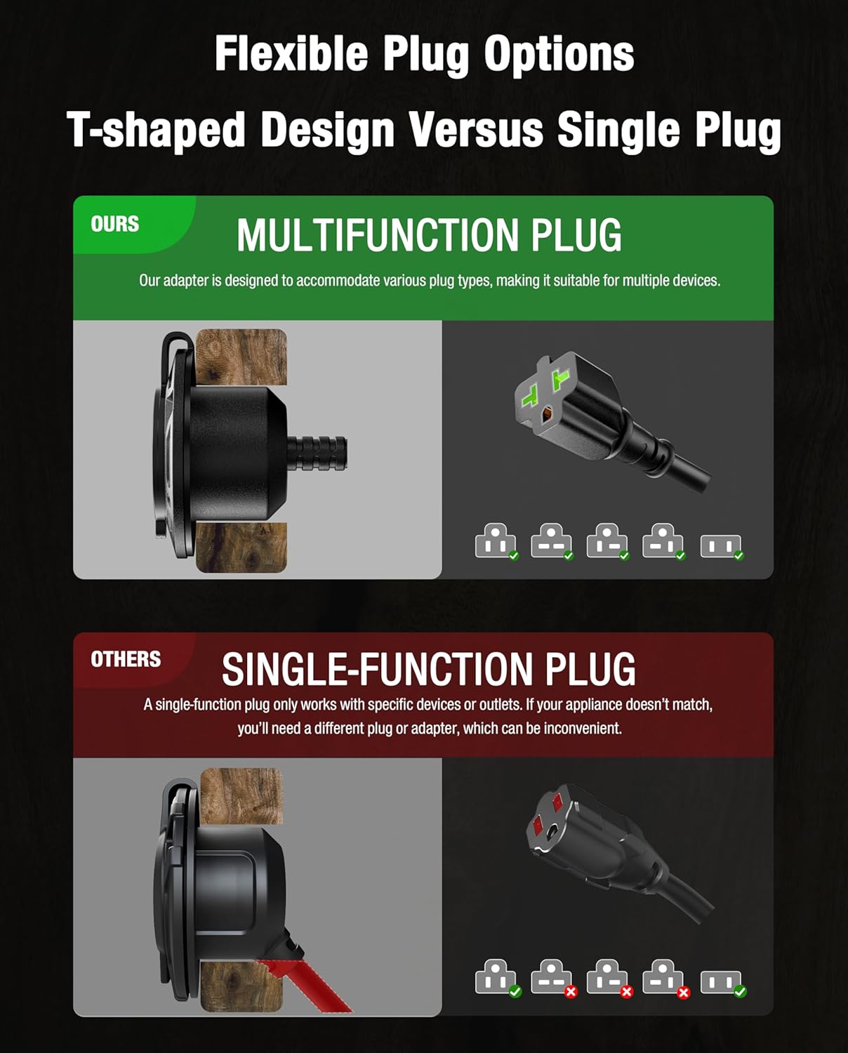 Heavy-Duty 20A 125V RV Shore Power Inlet Plug with 16" Extension Cord, 5-in-1 T-Blade Adapter, Waterproof Outlet Box & Cap for RVs Trailers Boats - Outdoor Electrical System (12AWG) - Image 3