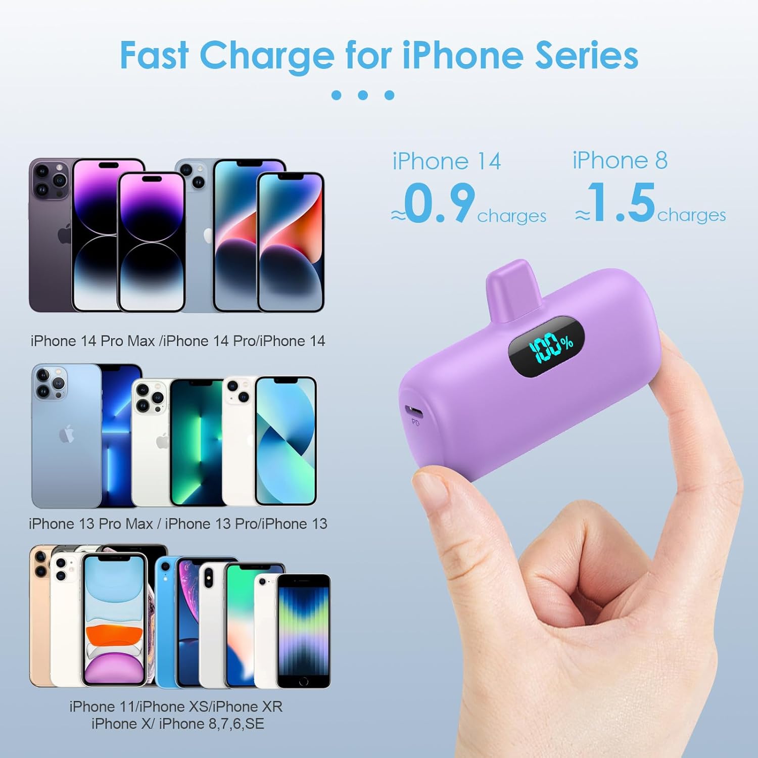 Feob Small Portable Charger for iPhone,Upgraded 5000mAh PD Fast Charging Power Bank,Mini Battery Pack Backup Charger Compatible with iPhone 14/14 Pro Max/13/13 Pro/12 Pro/11/XS/XR/X/8/7/6-Purple - Image 2