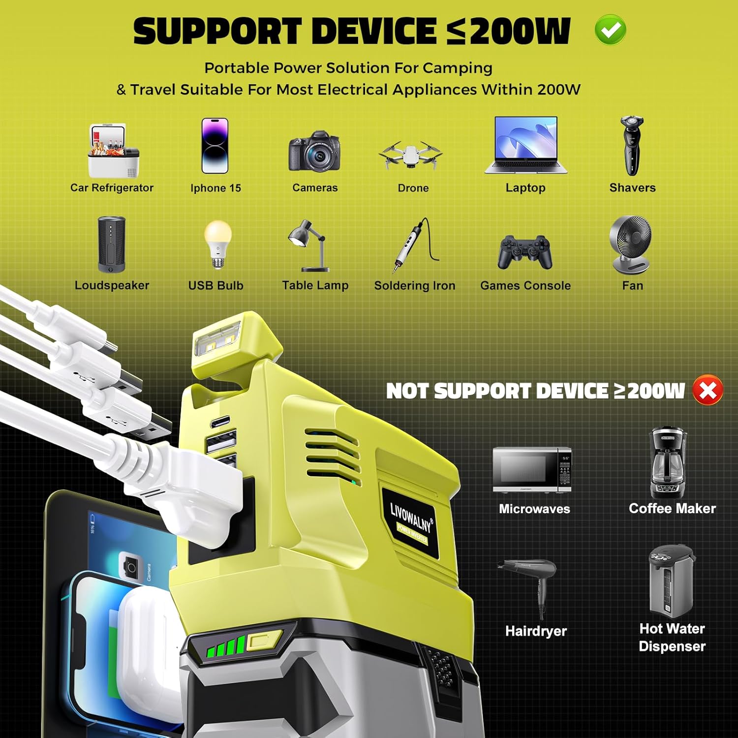 Real 200W Portable Power Inverter Compatible with Ryobi 18V, LIVOWALNY Outdoor Generato Battery Converter 2 USB & AC Battery Powered Outlet, DC 18V to AC 110V-120V Power Station (Tool Only) - Image 4