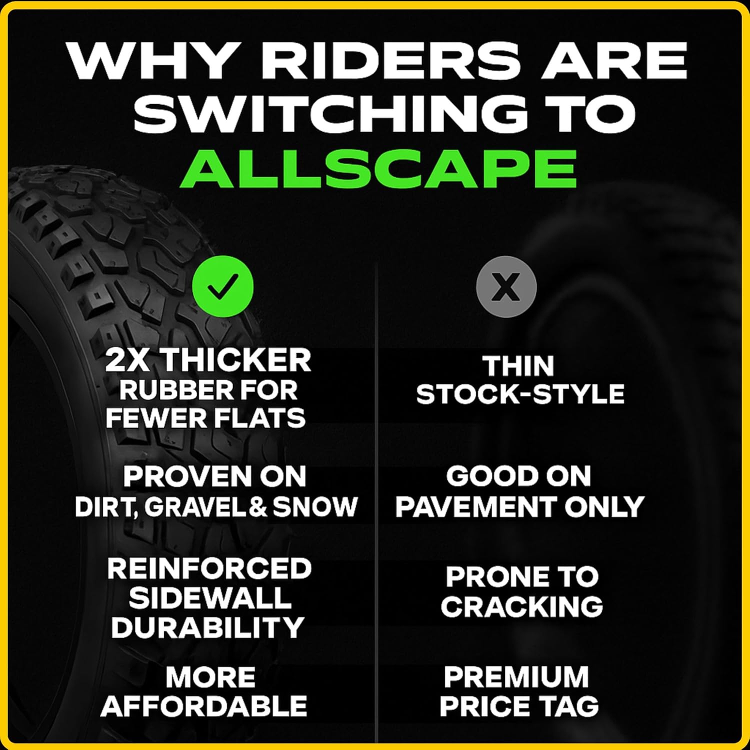 Allscape 20x4.0 Fat Tire E-Bike Tires – Heavy Duty 20 Inch Bike Tires for Electric Bikes & Mountain Bikes, All-Terrain Grip, Puncture Resistance, Trail Ready – 1 Pack – USA Customer Support - Image 7