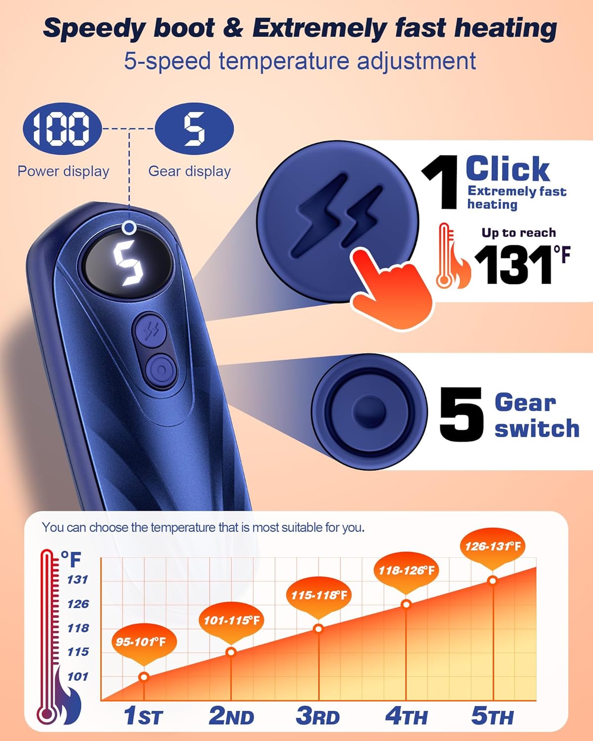 Hand Warmers Rechargerable 2 Pack - 6000mAh Electric AI Handwarmers with LED Display, 5-Level, 2 in 1 Portable Heater, Warm Gifts for Women/Men/Golf/Camping/Hunting/Travel/Outdoor/Indoor - Image 3