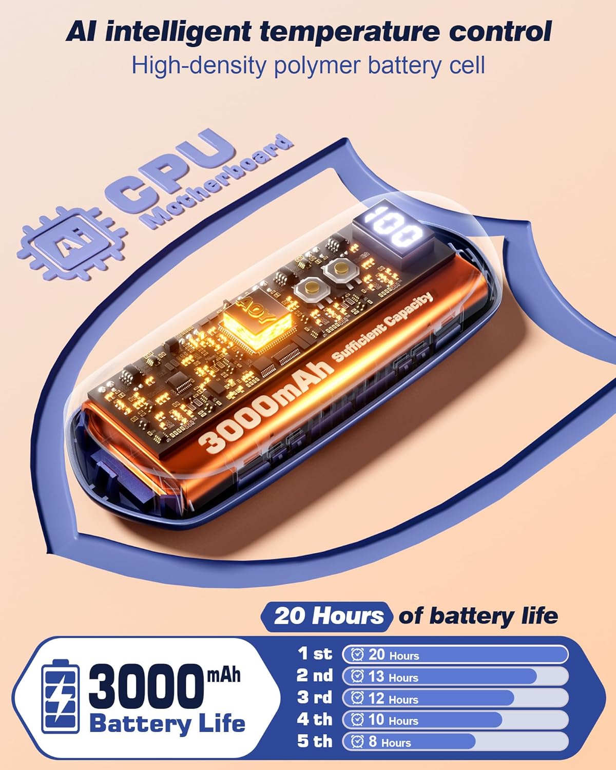 Hand Warmers Rechargerable 2 Pack - 6000mAh Electric AI Handwarmers with LED Display, 5-Level, 2 in 1 Portable Heater, Warm Gifts for Women/Men/Golf/Camping/Hunting/Travel/Outdoor/Indoor - Image 4