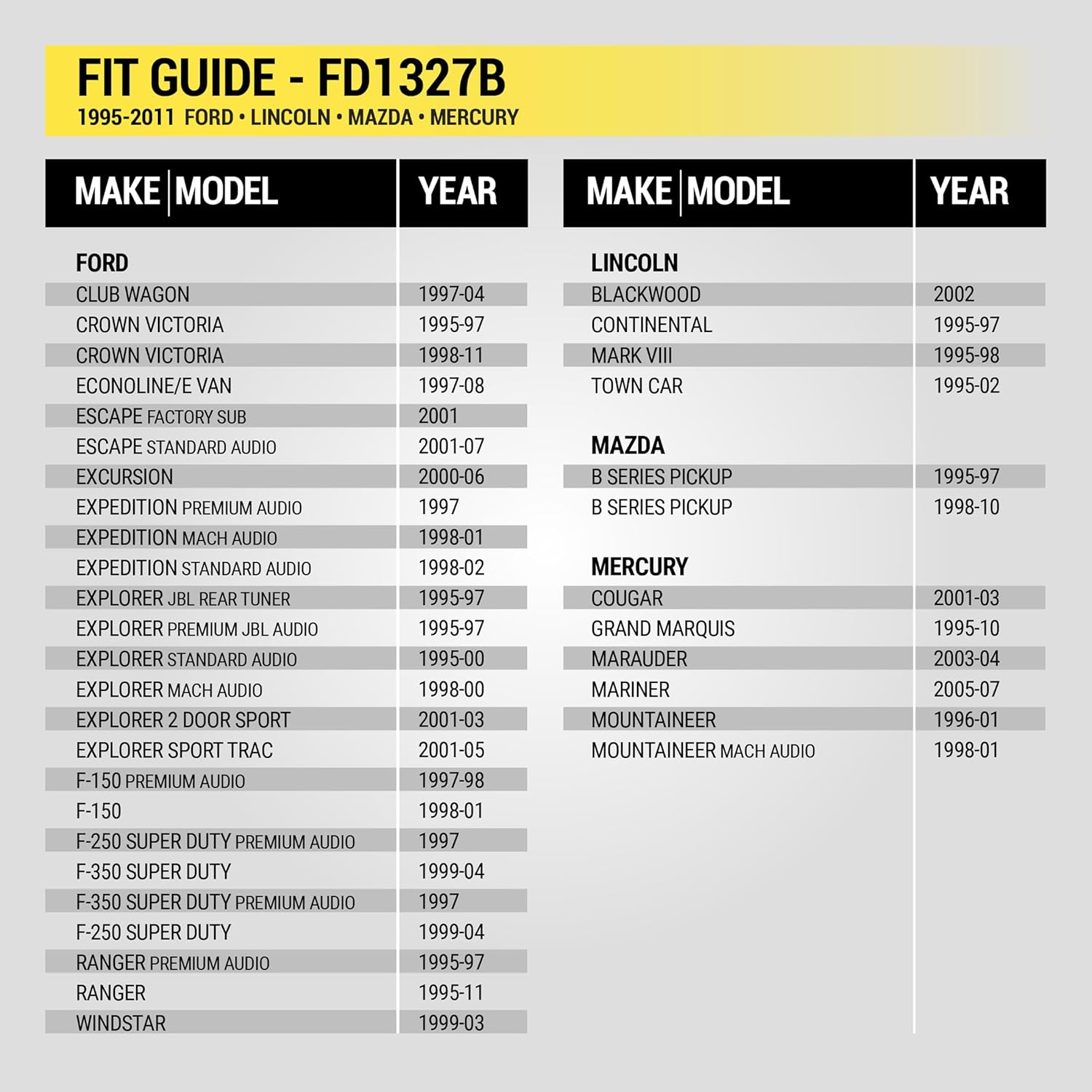 Scosche FD1327B Single DIN Dash Kit Compatible with Select 1995-11 Ford, Lincoln, Mazda and Mercury Vehicles - Car Stereo Install Kit - Single DIN Only - See Fit Guide in Images to Verify Your Vehicle - Image 3