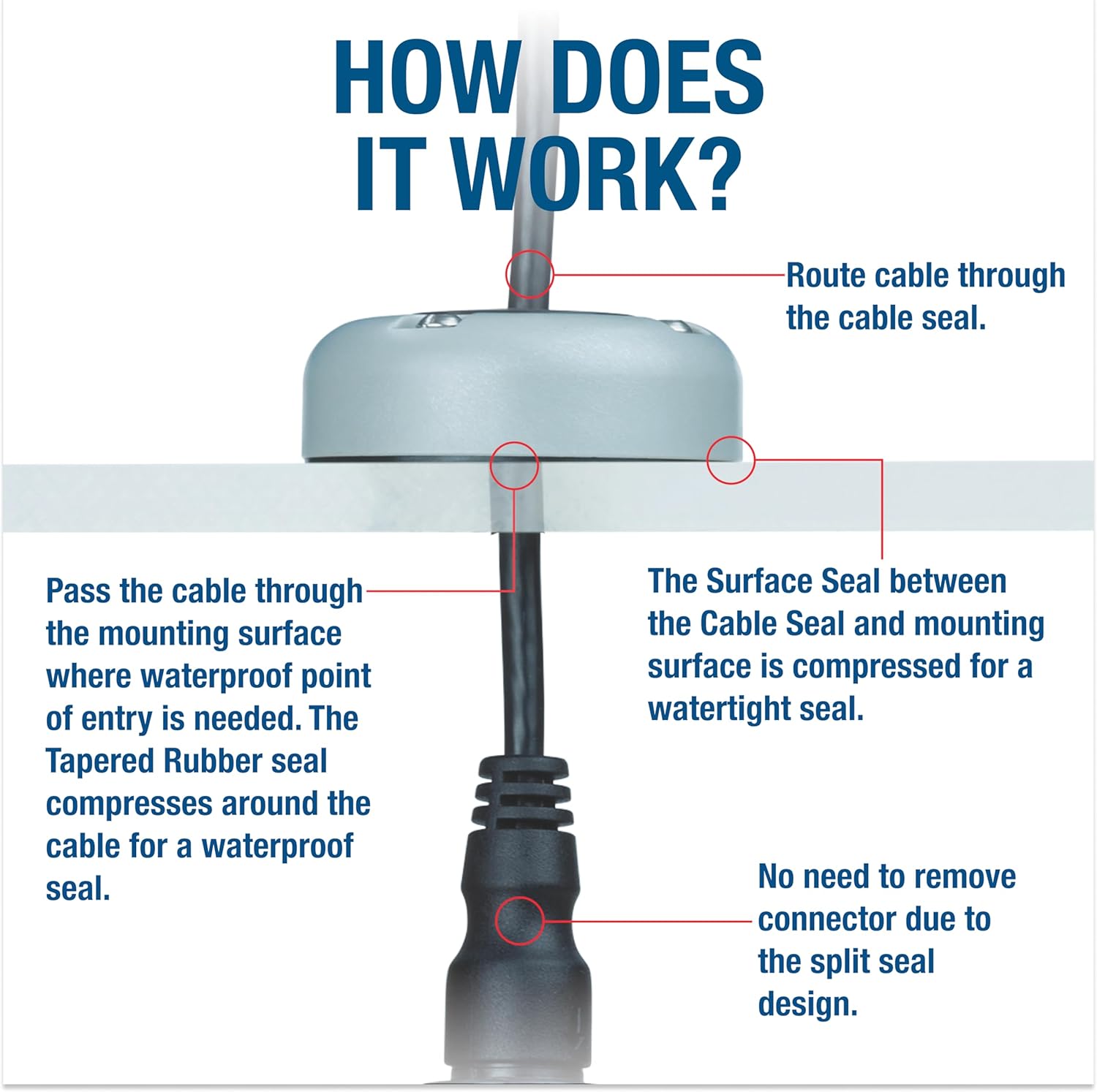 SEAVIEW | Horizontal (90 Degree) Cable Gland | Marine Grade Waterproof Cable Pass Through Cable Seal - Image 4