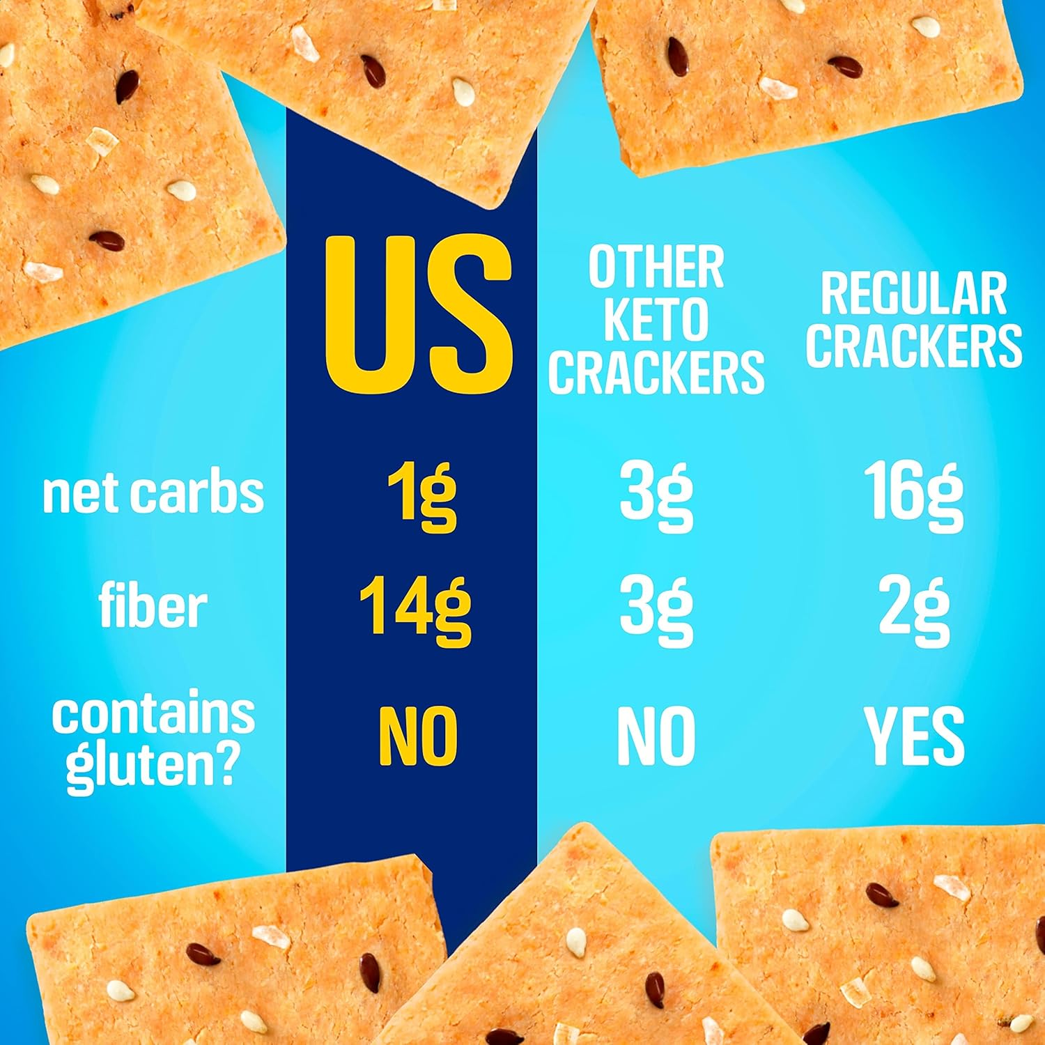 keto snacks Keto Crackers chips (variety) low carb Crackers Almond flour. Low carb snack keyto cracker zero carbs snacks no sugar, 0 no carbs sugar free snack high fiber. - Image 4