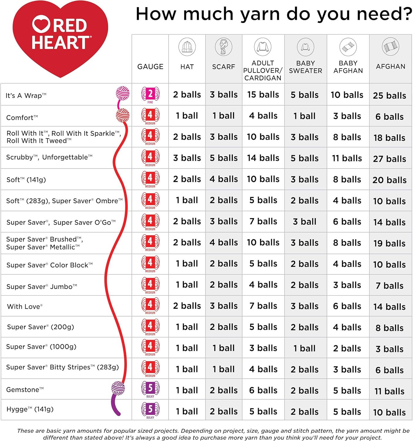 Red Heart Soft Wine Yarn - 3 Pack of 141g/5oz - Acrylic - 4 Medium (Worsted) - 256 Yards - Knitting/Crochet - Image 8