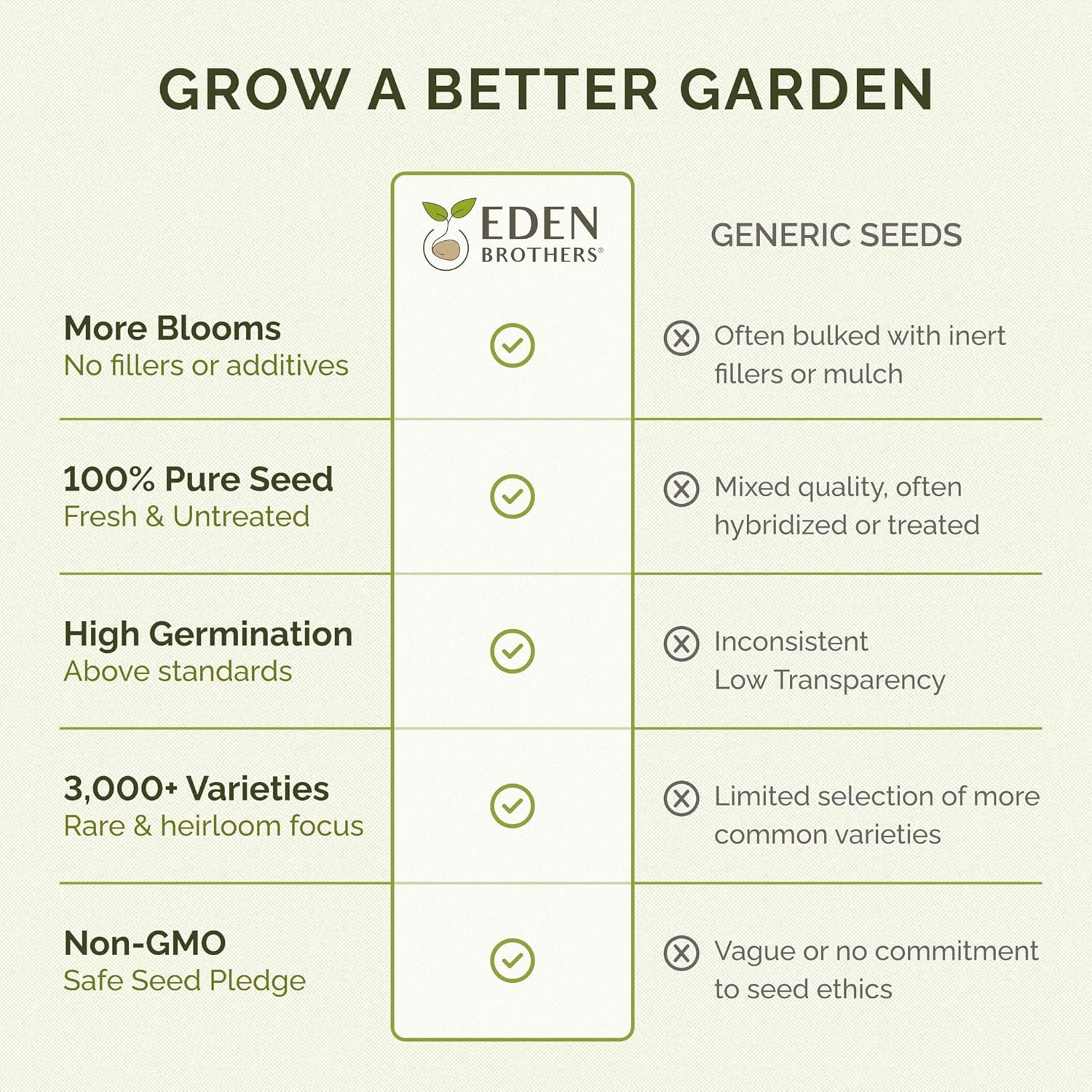 Eden Brothers Zinnia Seeds - Queen Lime Red, Non-GMO Seeds for Planting, Packet | Low-Maintenance Flower Seeds, Plant During Spring, Zones 3, 4, 5, 6, 7, 8, 9, 10 - Image 6