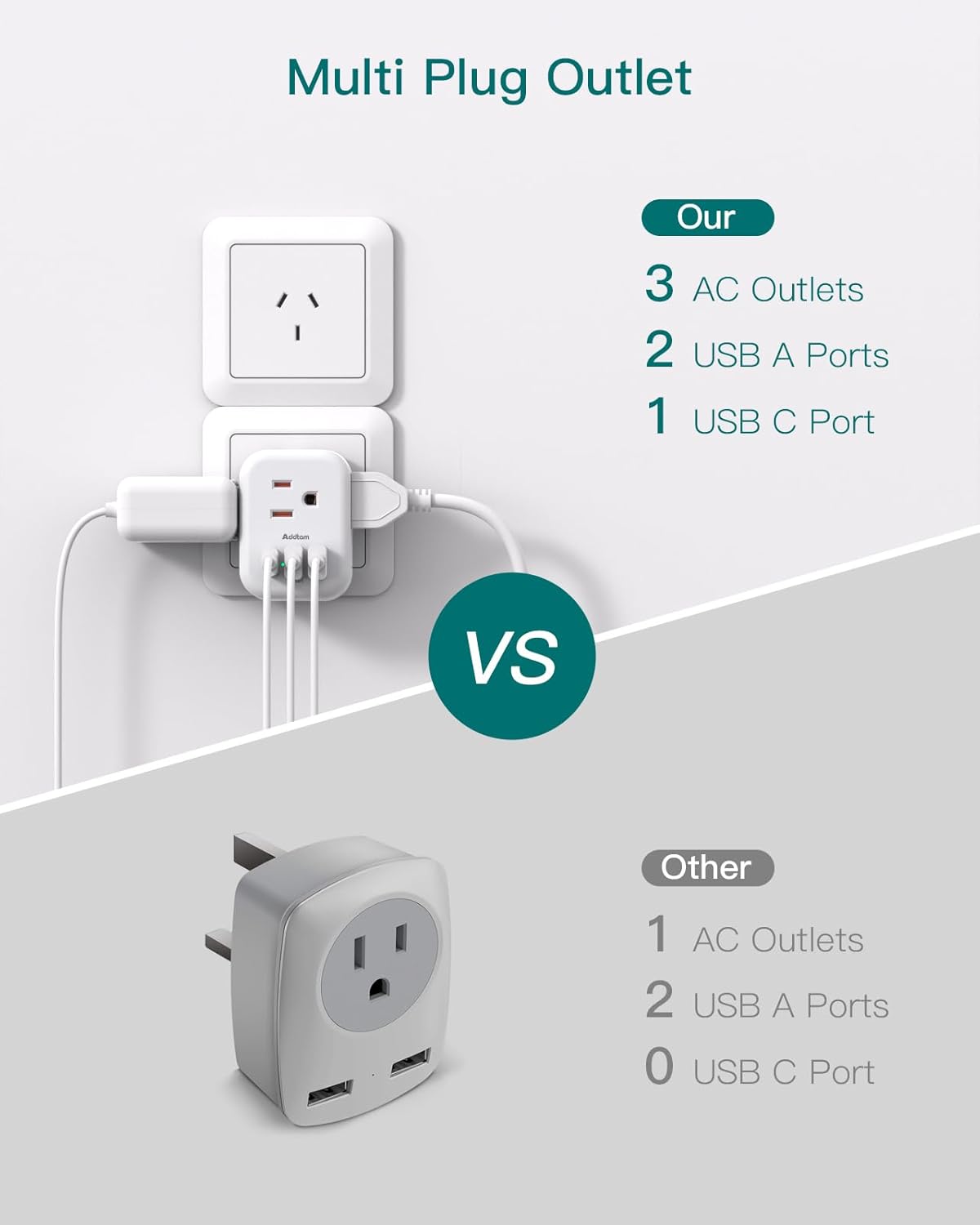Australia New Zealand Power Plug Adapter, Australia Travel Adapter with 3 American Outlets 3 USB Charging Ports (1 USB C), Type I Plug Adapter for US to Australia, Argentina, China - Image 5