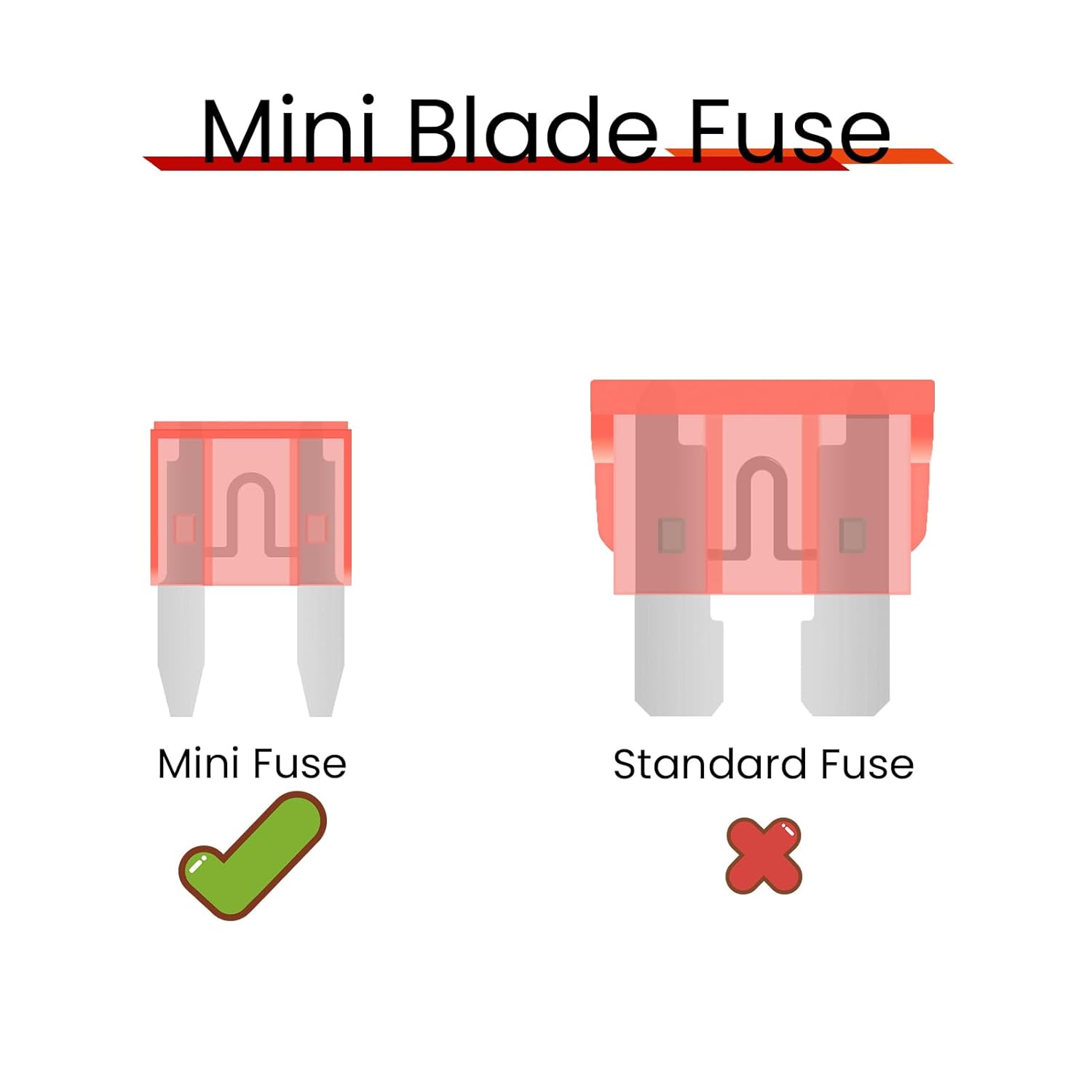 (25Pcs) 40 Amp Mini Car Fuses, 40A Automotive Fuses, Blade Fuse for Car/RV/Truck/SUV/Motorcycle/Boat - Image 4