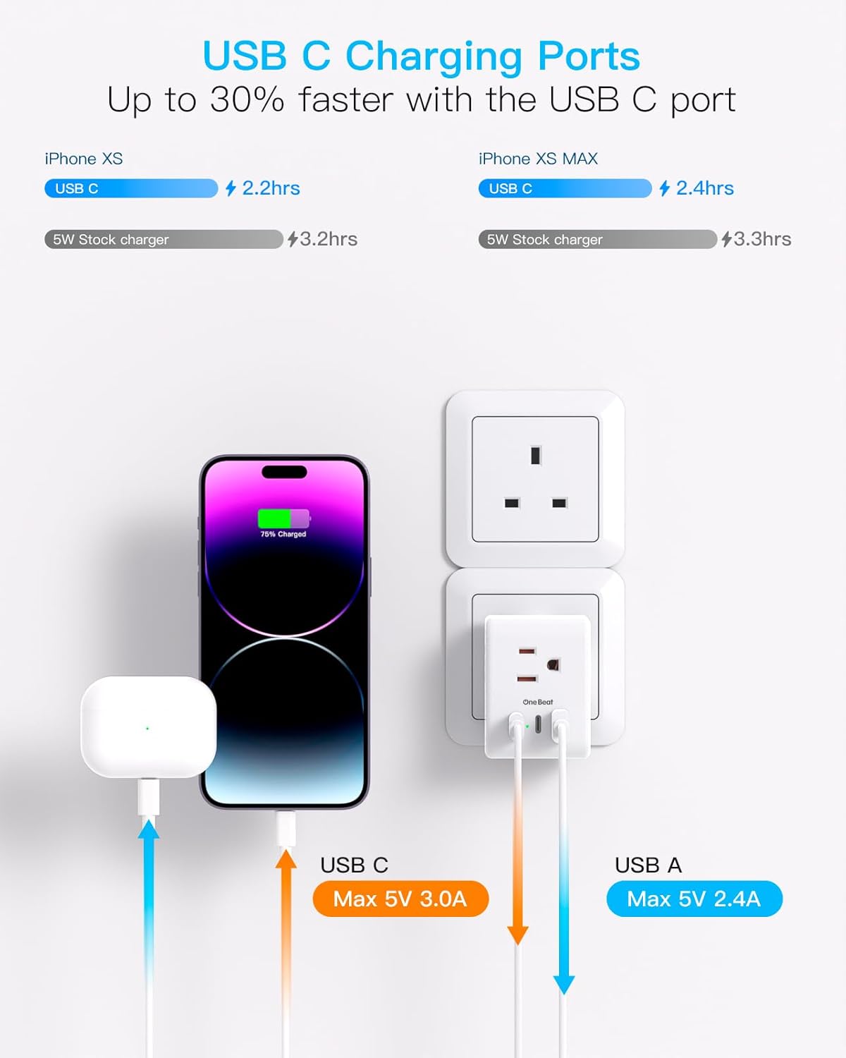 US to UK Ireland Travel Plug Adapter, Type G Power Plug Adapter with 3 Outlets 3 USB Ports(2 USB C), European Travel Plug Adapter for USA to England London Scotland British Qatar Irish Hongkong - Image 4
