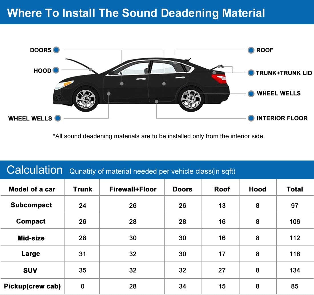 uxcell 236mil 16.36sqft Car Truck Sound Deadener Heat Insulation Underlay Shield Mat Aluminum Foil Foam 60"x40" - Image 6