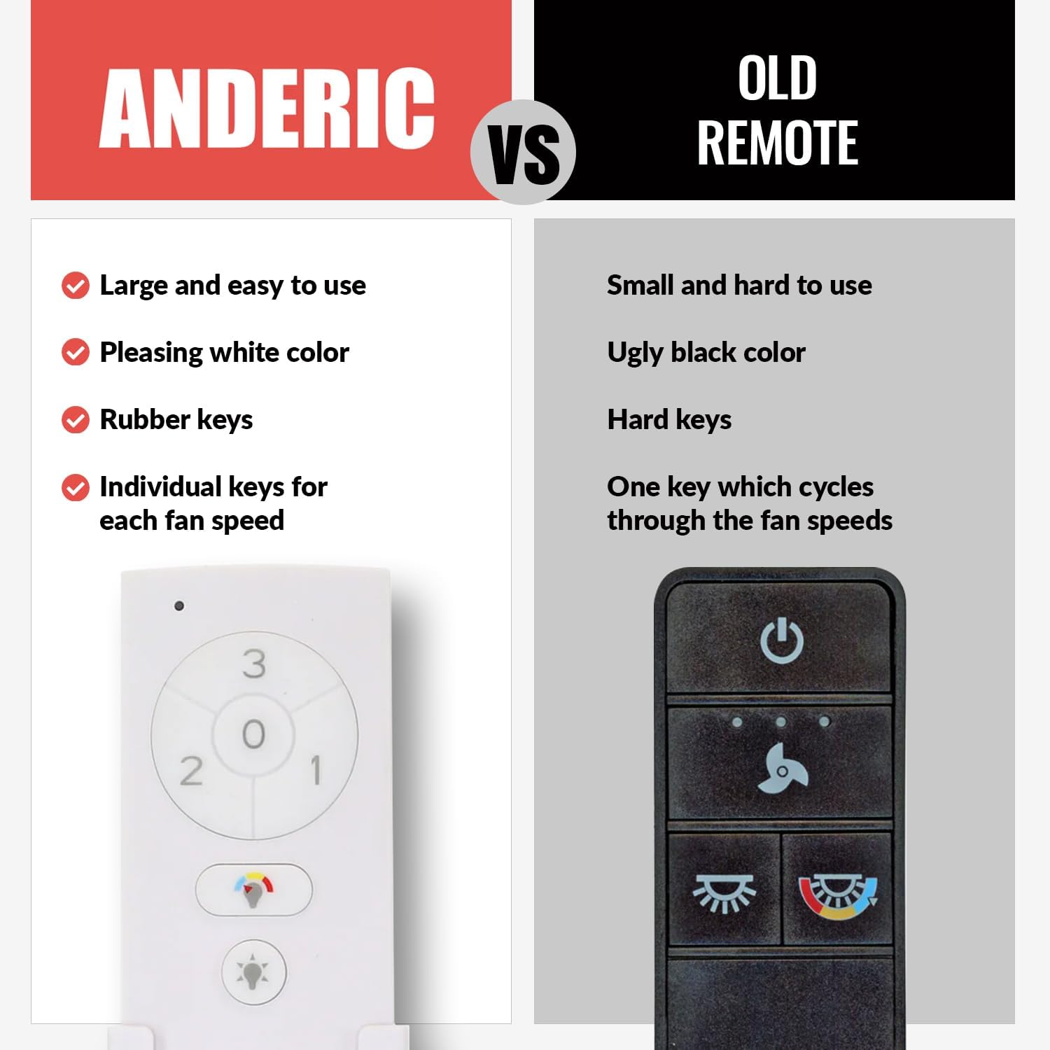 Anderic RRTX028C-S Replacement Ceiling Fan Remote Control Compatible with Hampton Bay and Home Decorators Collection Fans – Works with RRTX028CS Receiver, 3 Speeds, Light Dimming, CCT Color Control - Image 8