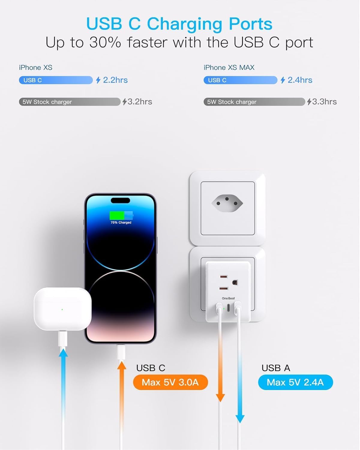 Switzerland Power Travel Plug Adapter, Type J Power Adapter with 2 Outlets 3 USB Ports(2 USB C) for US to Swiss Switzerland Liechtenstein Rwanda - Image 4